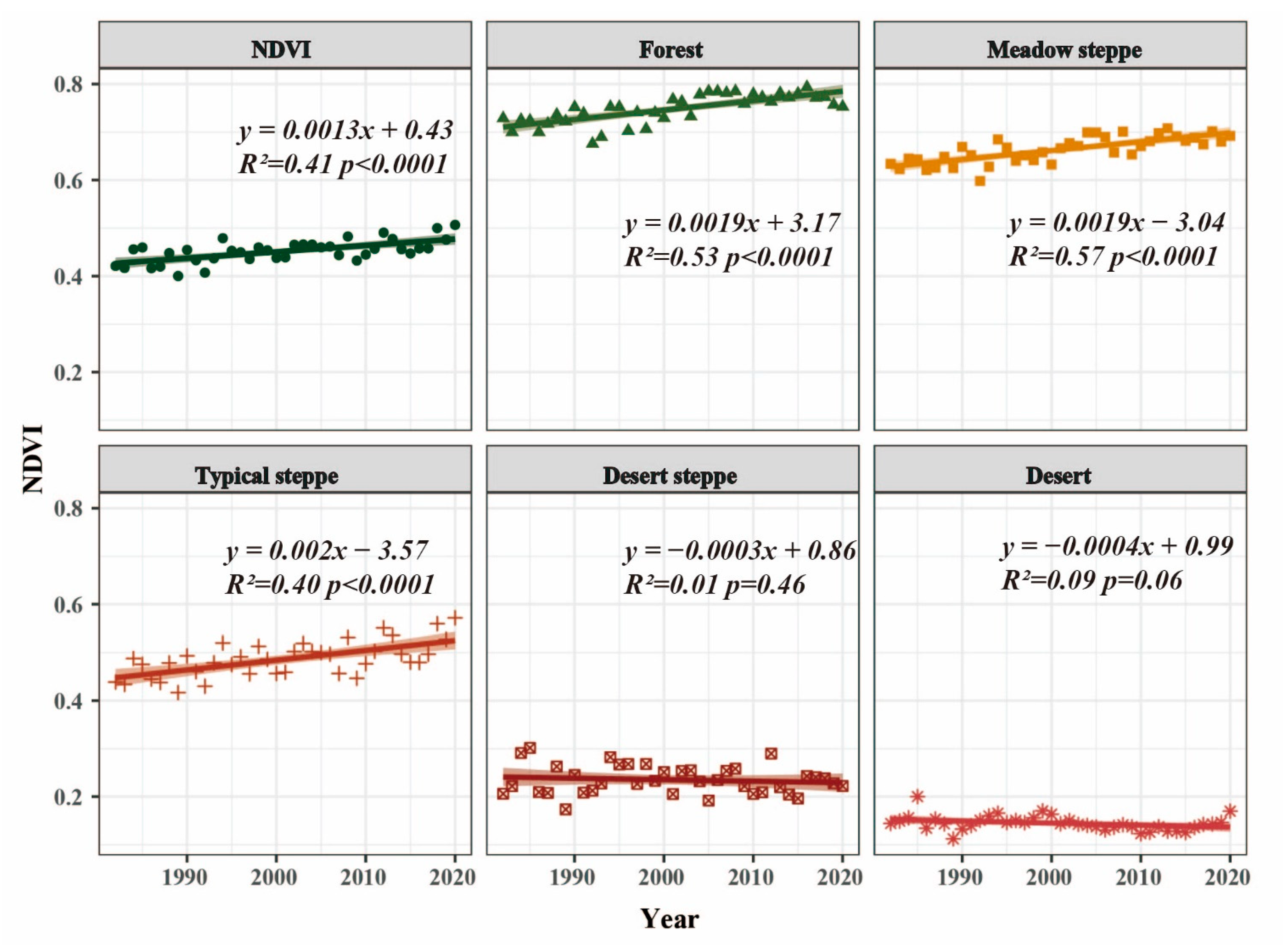Remotesensing 14 03977 g006