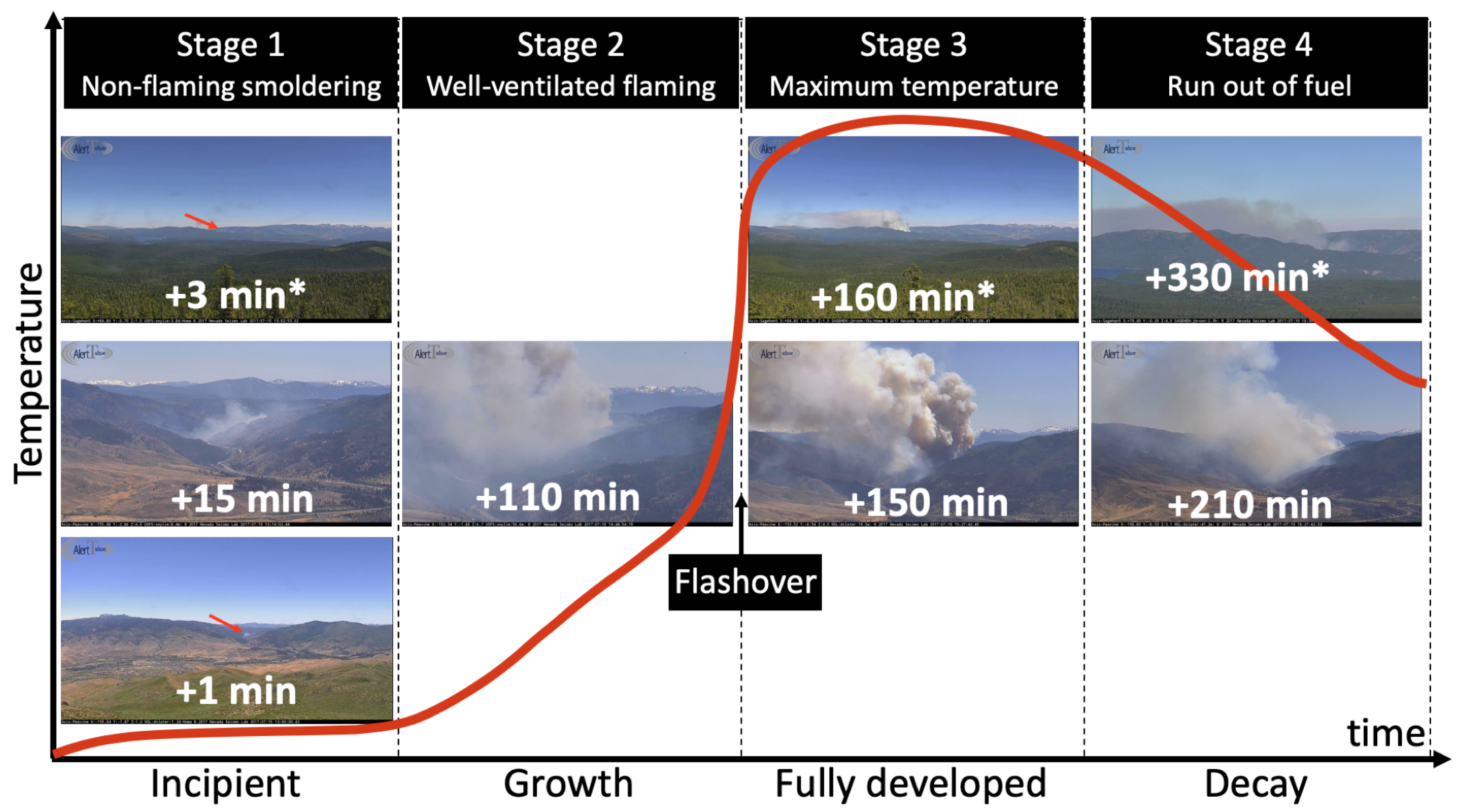 Remotesensing 14 03979 g003 550