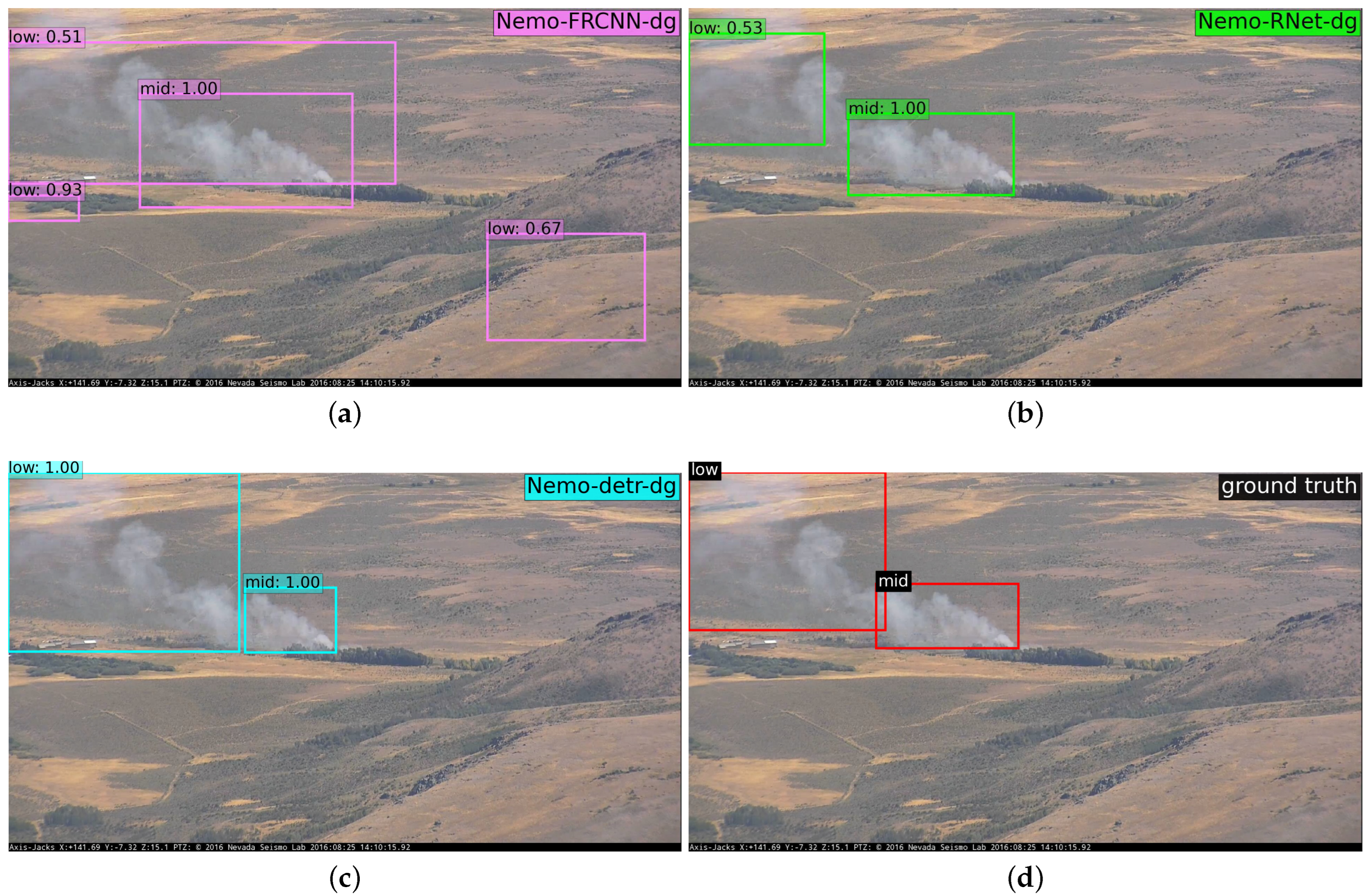 Remotesensing 14 03979 g012 550