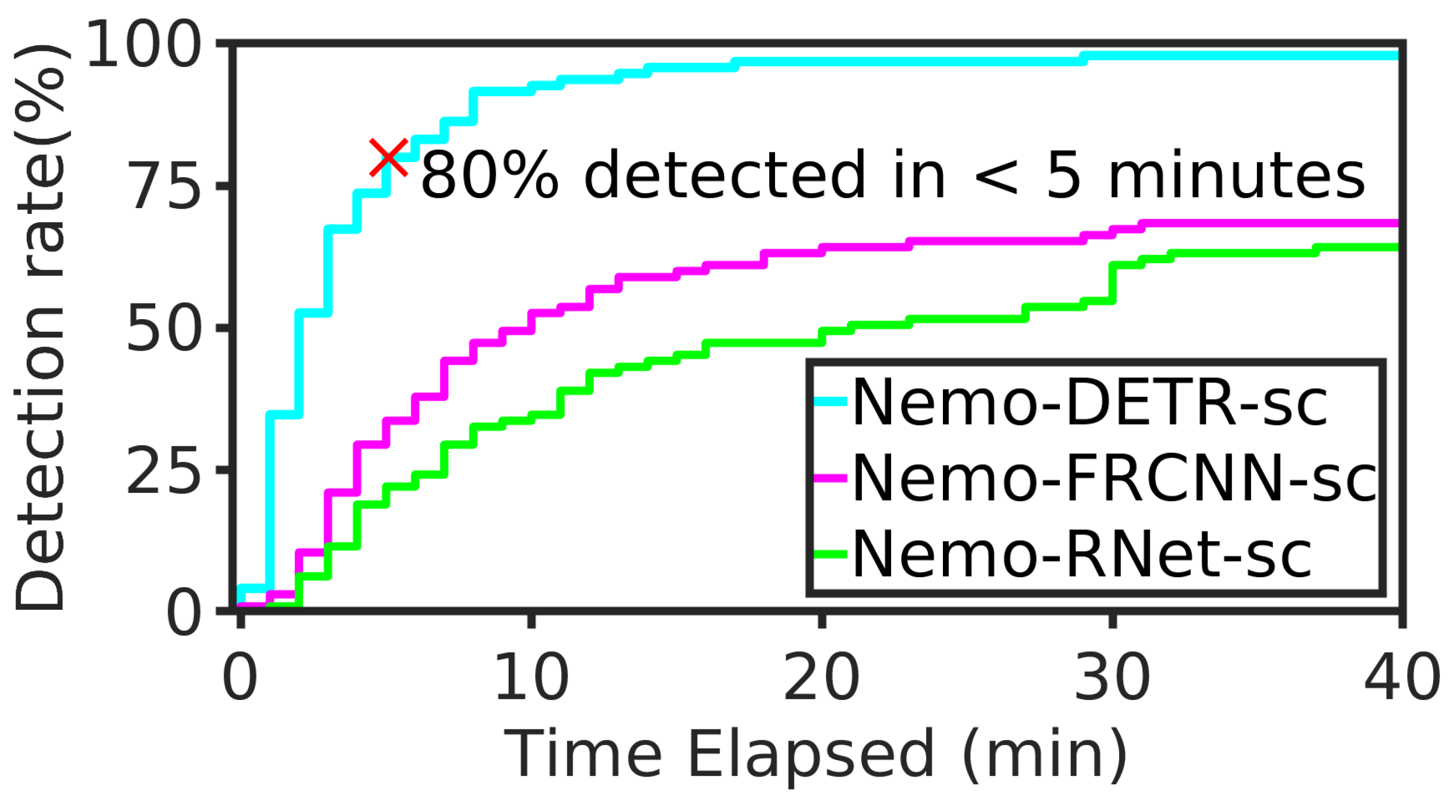 Remotesensing 14 03979 g013 550