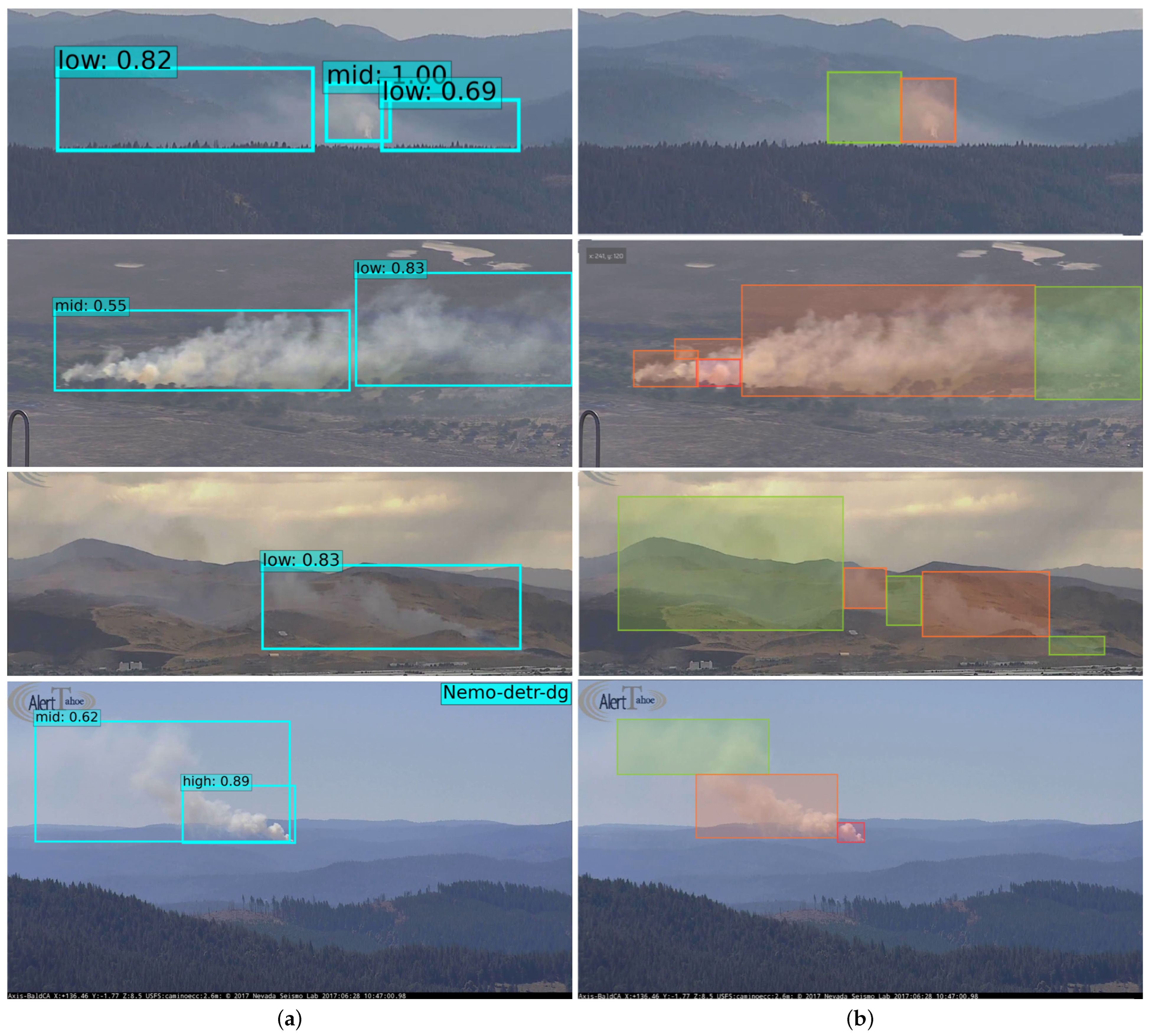 Remotesensing 14 03979 g0a2 550