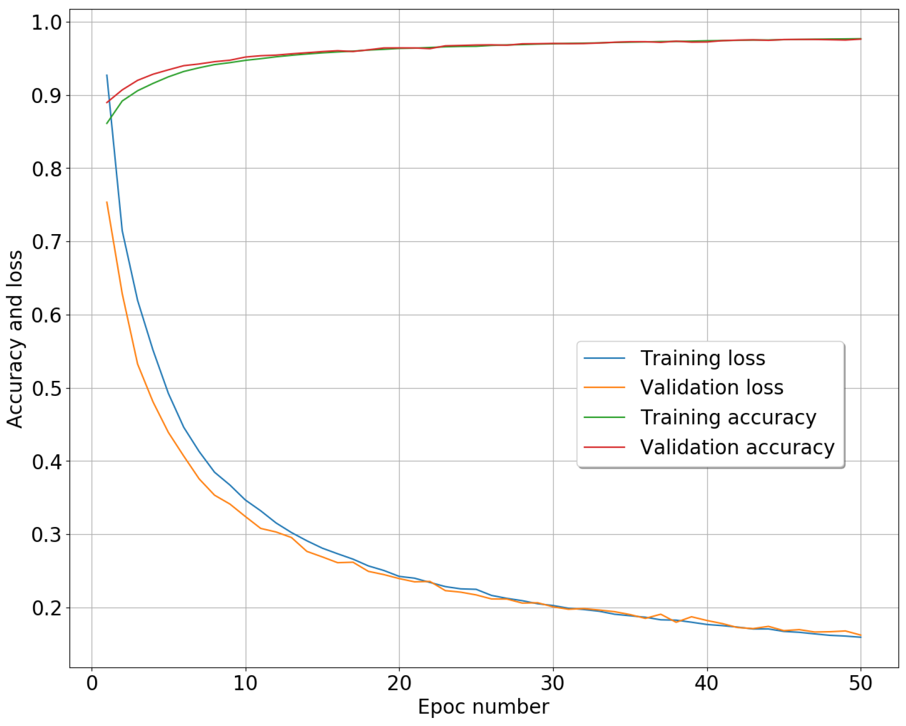 Remotesensing 14 03981 g005