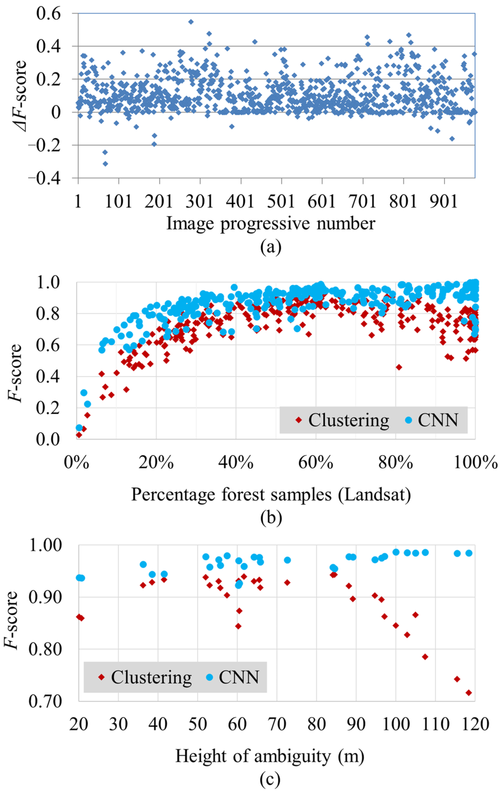 Remotesensing 14 03981 g007