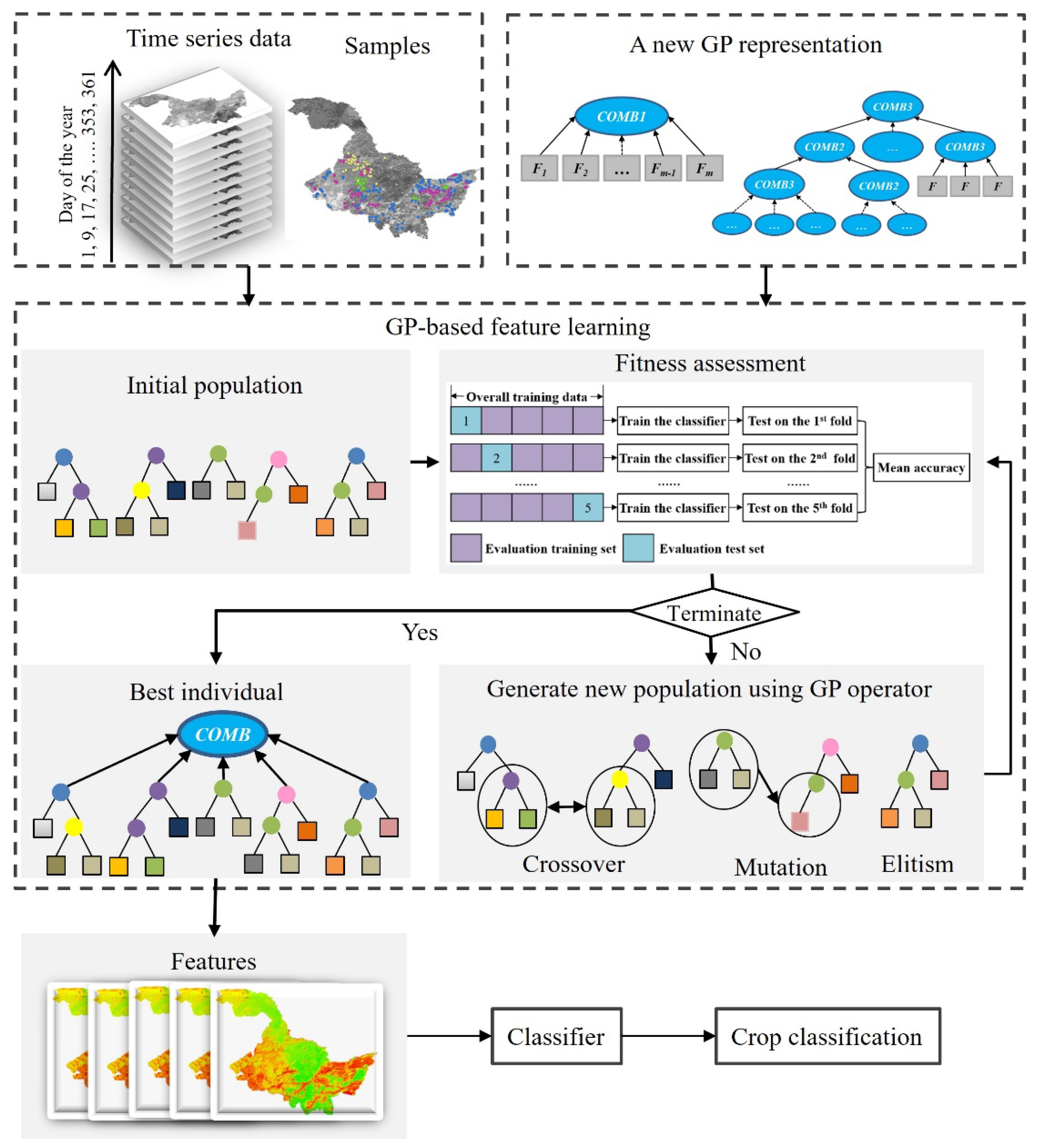 Remotesensing 14 03982 g002 550