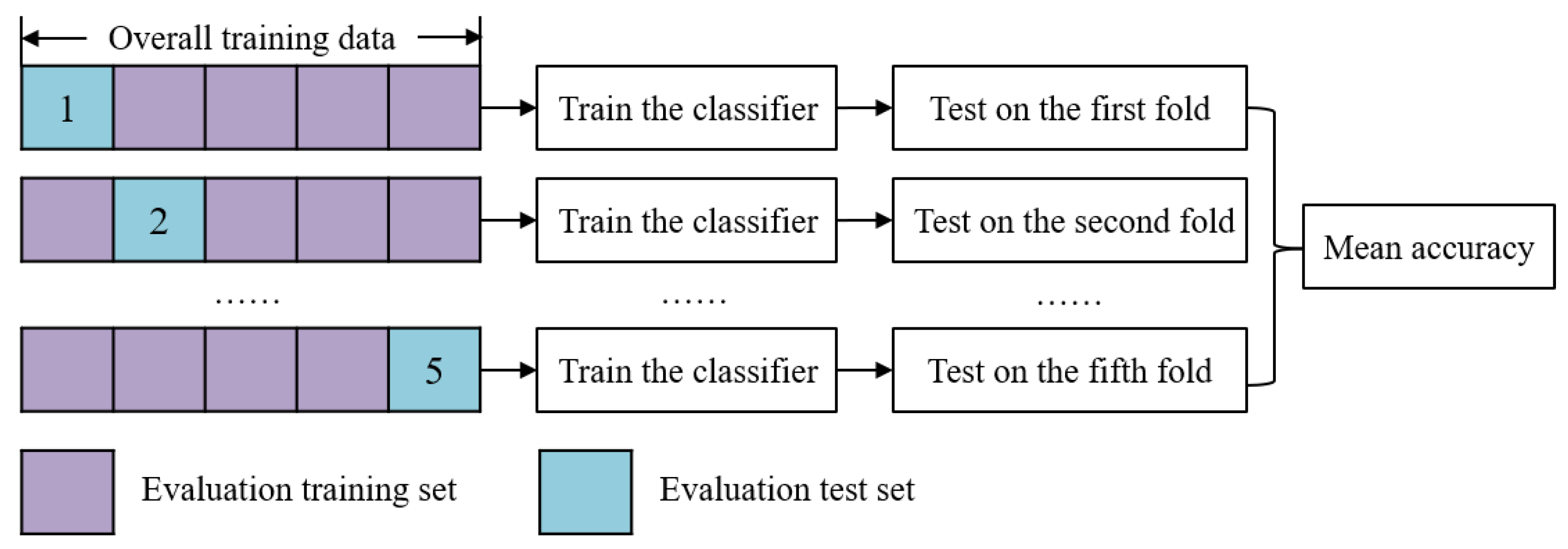 Remotesensing 14 03982 g006 550
