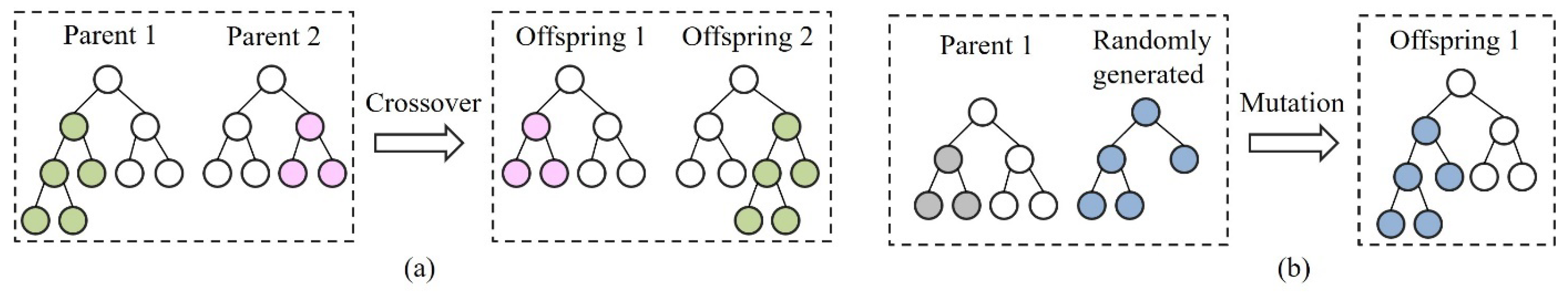 Remotesensing 14 03982 g007 550