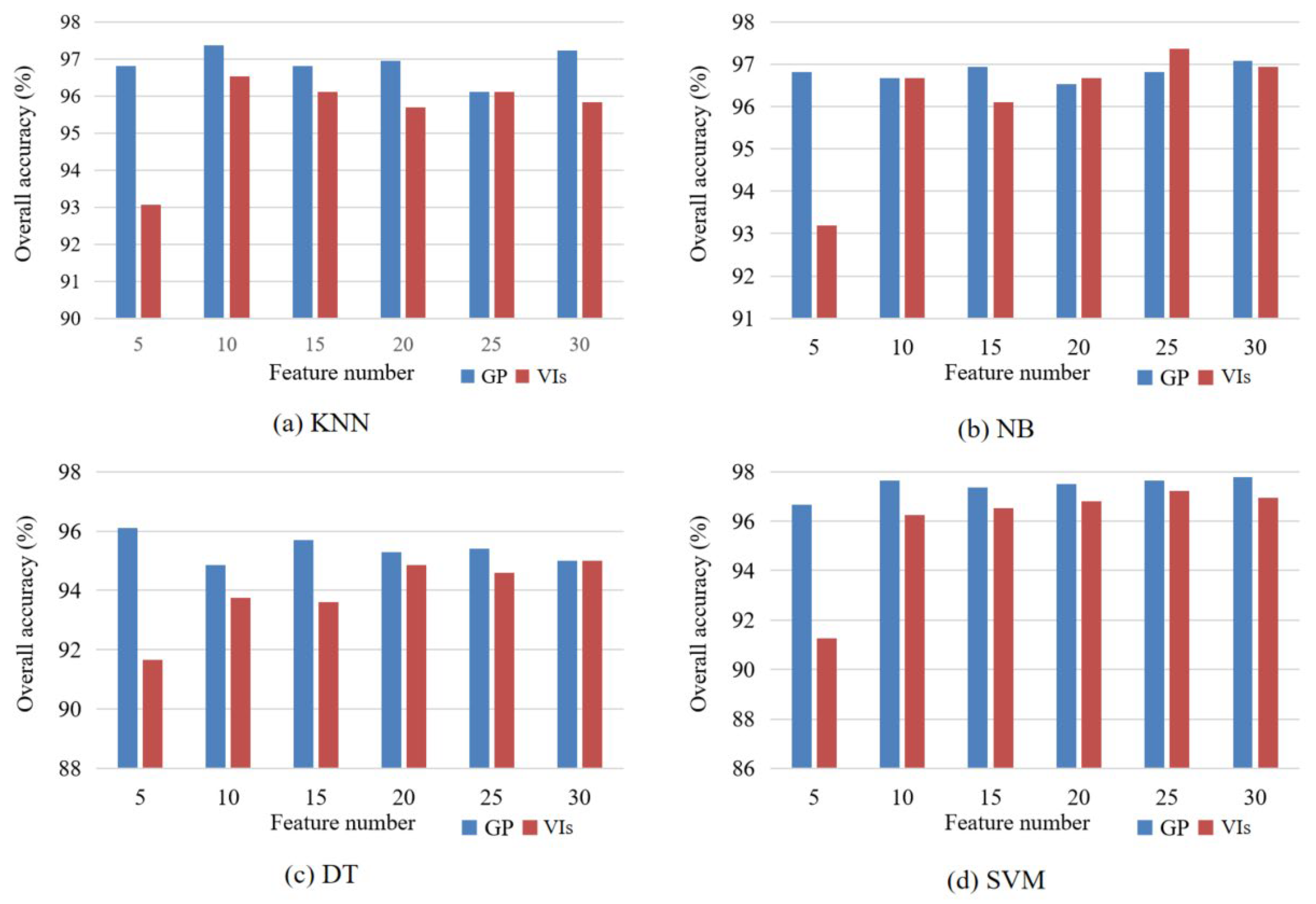 Remotesensing 14 03982 g012 550