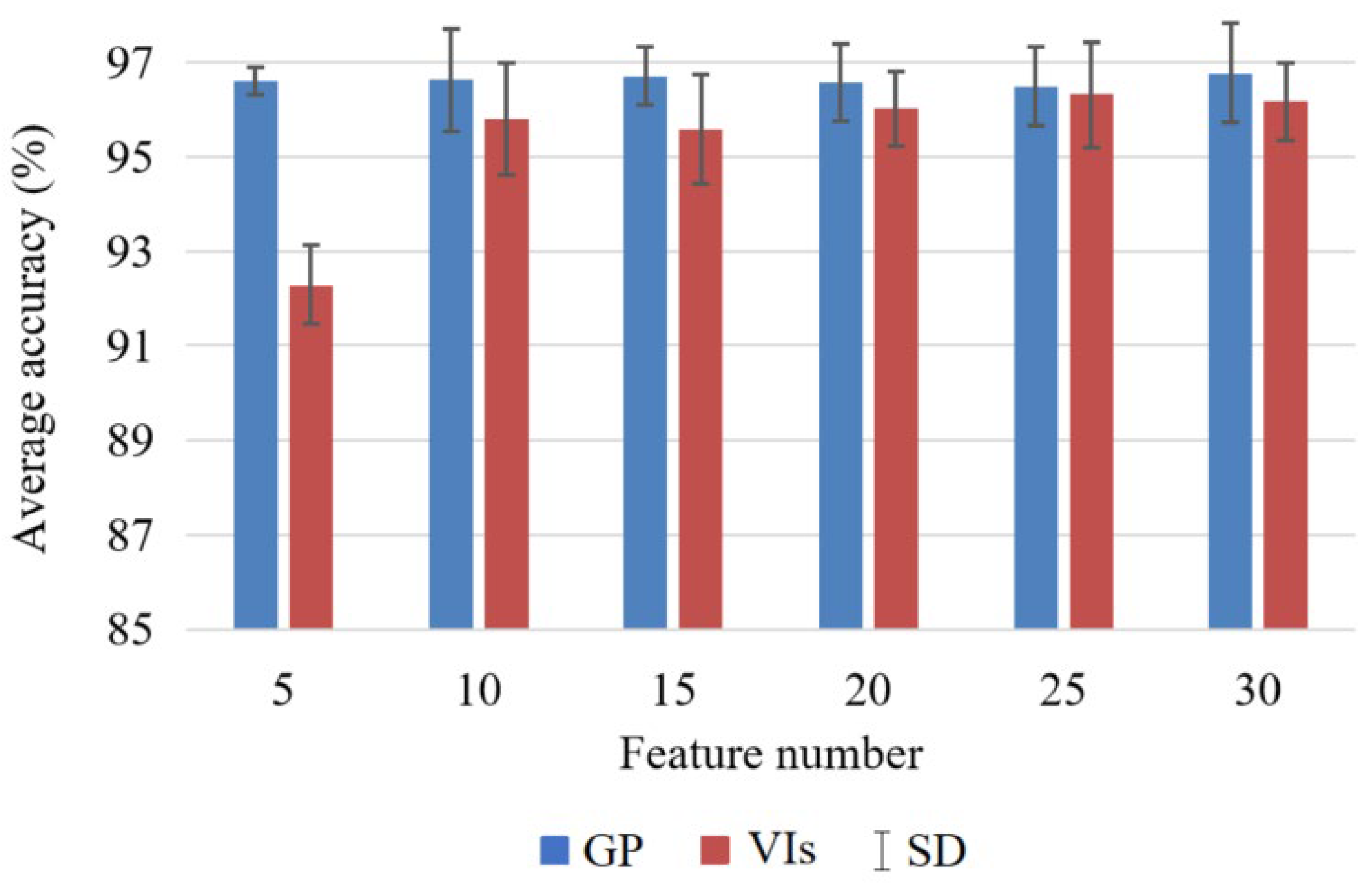 Remotesensing 14 03982 g013 550