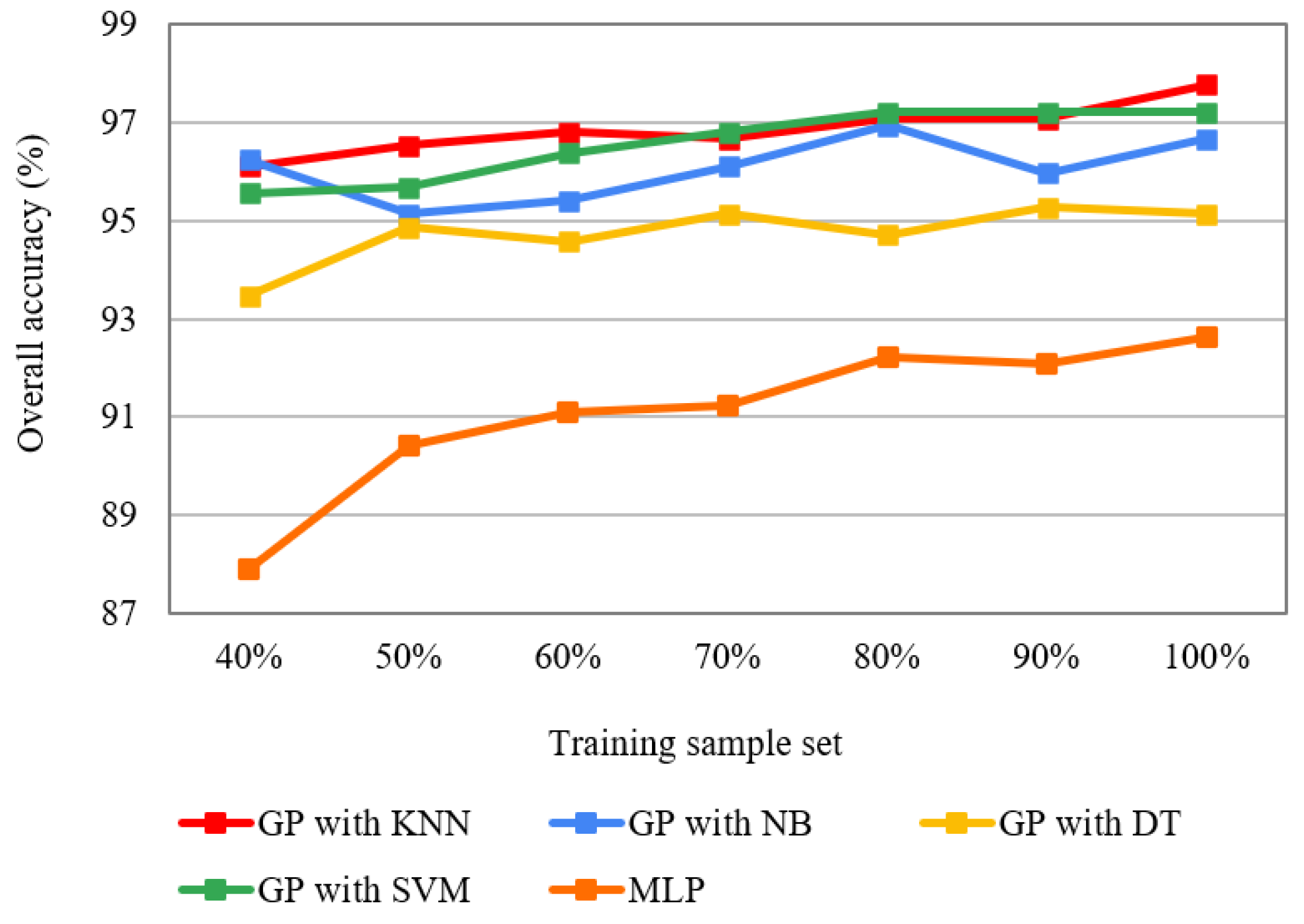 Remotesensing 14 03982 g014 550