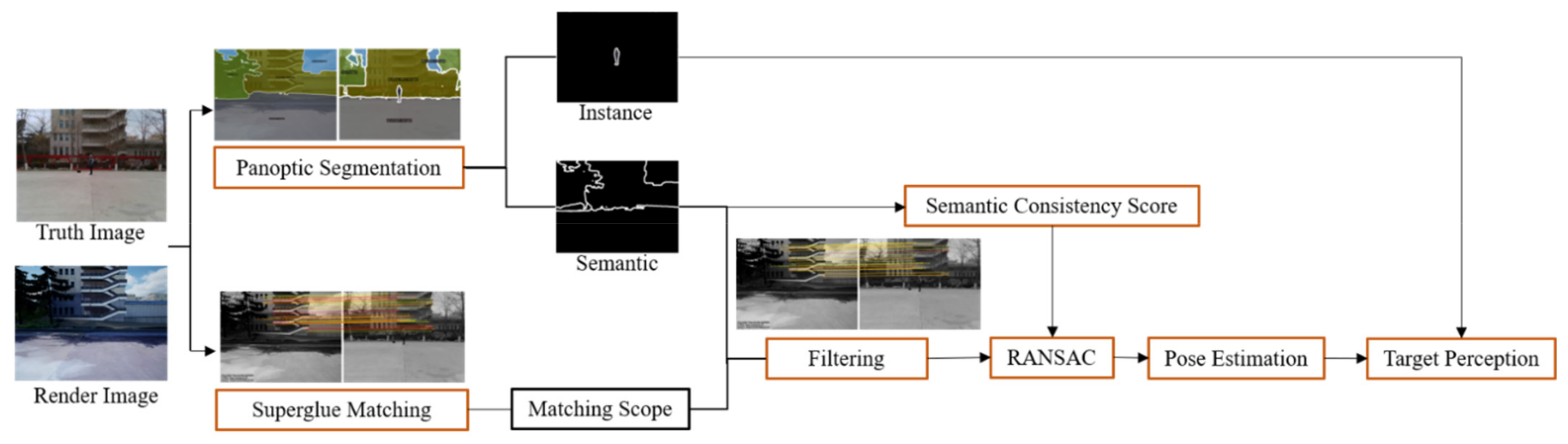 Remotesensing 14 03983 g002