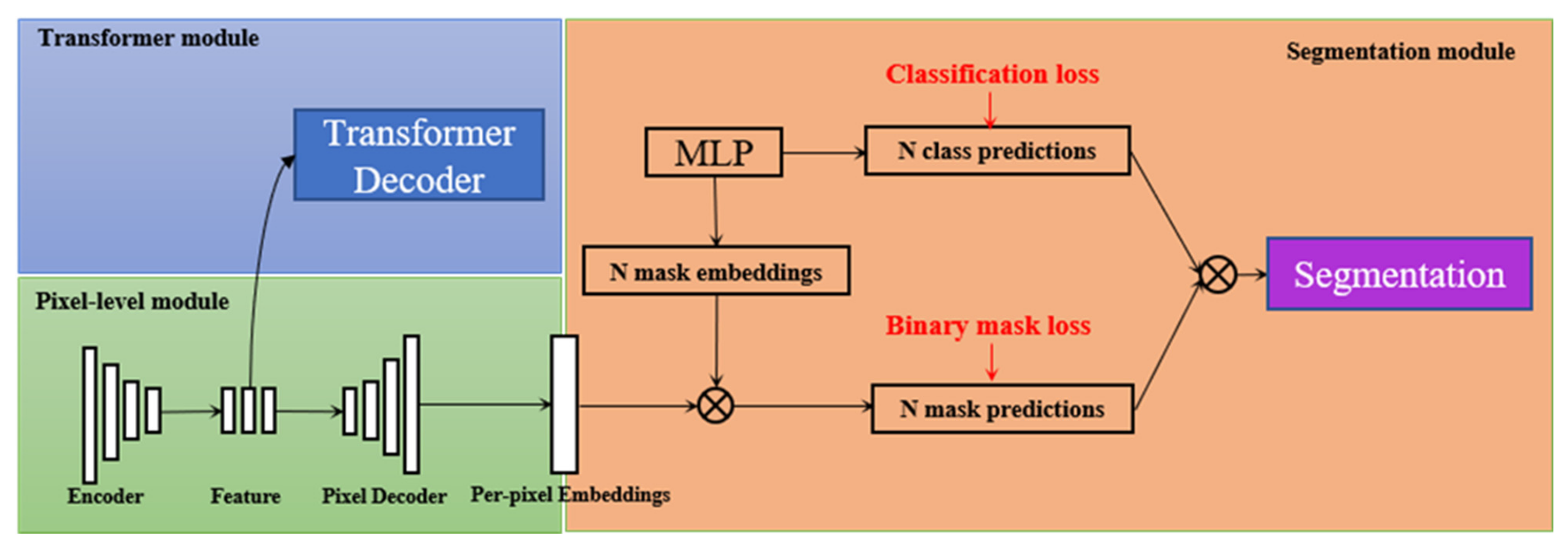 Remotesensing 14 03983 g003
