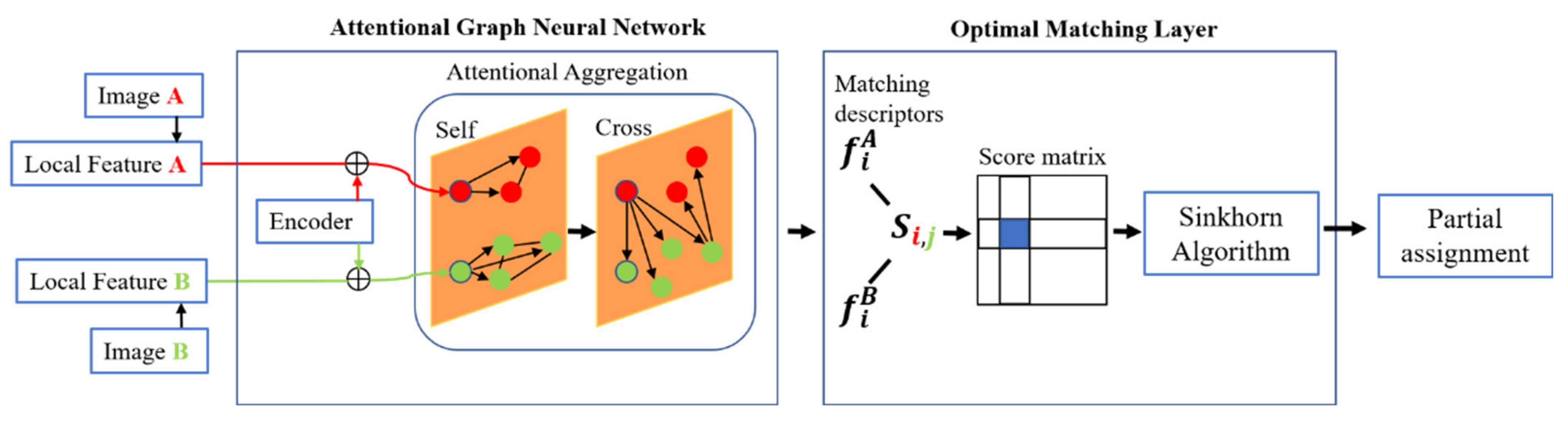 Remotesensing 14 03983 g004