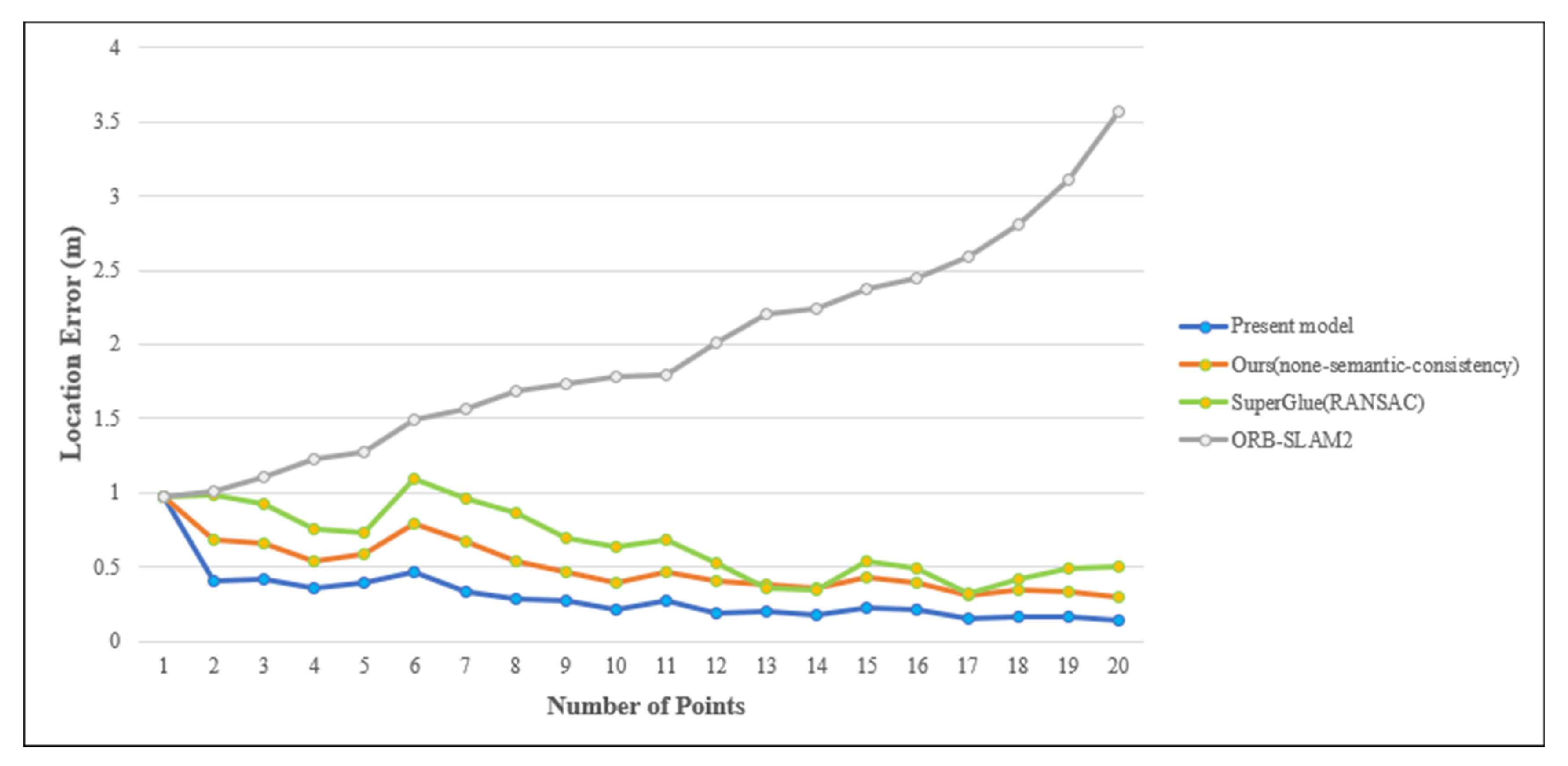 Remotesensing 14 03983 g007
