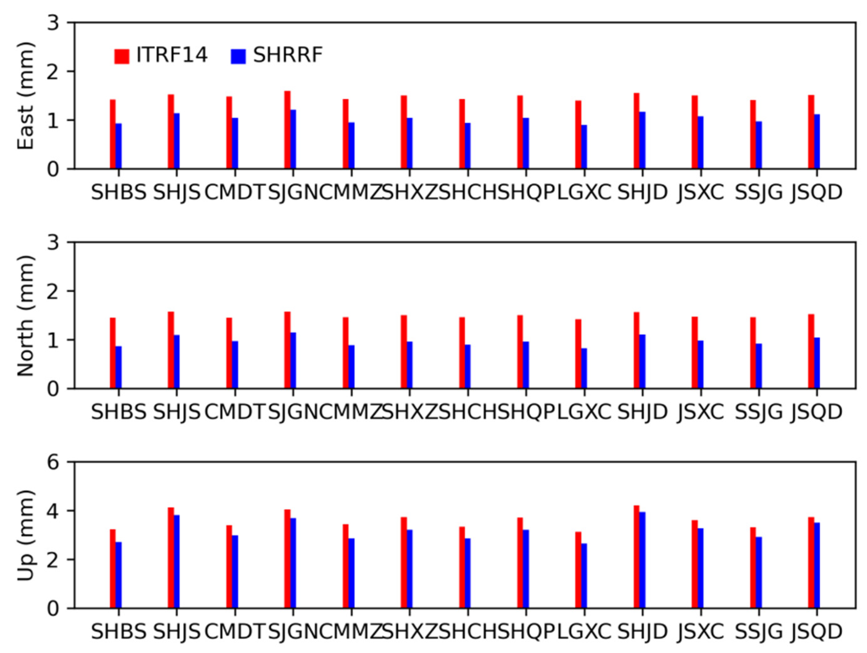 Remotesensing 14 03984 g005