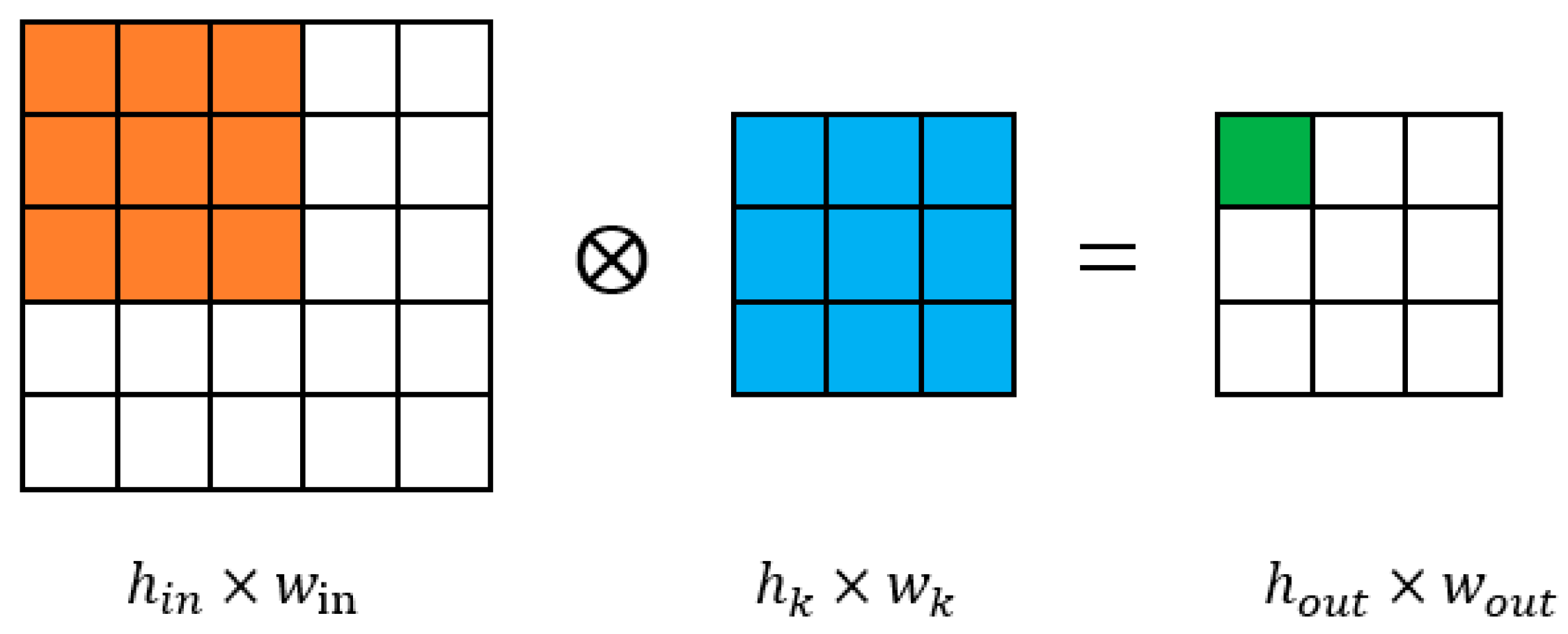 Remotesensing 14 03985 g002