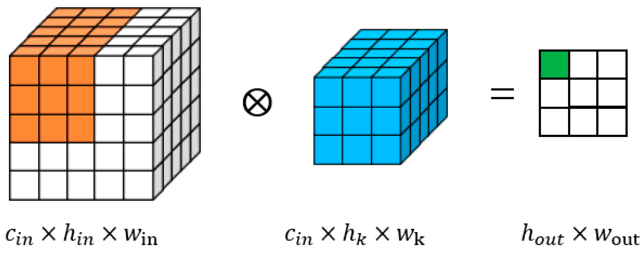 Remotesensing 14 03985 g003