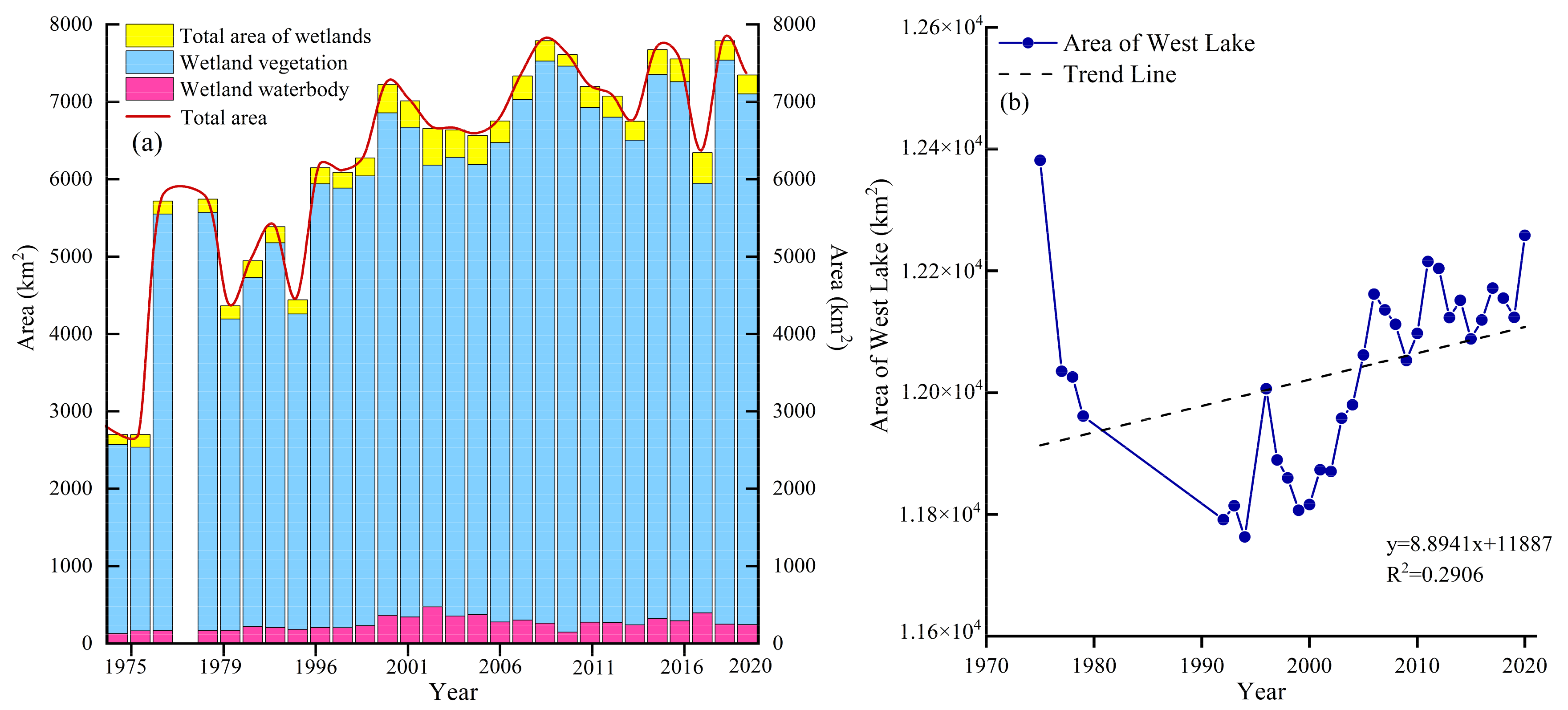 Remotesensing 14 03986 g002 550