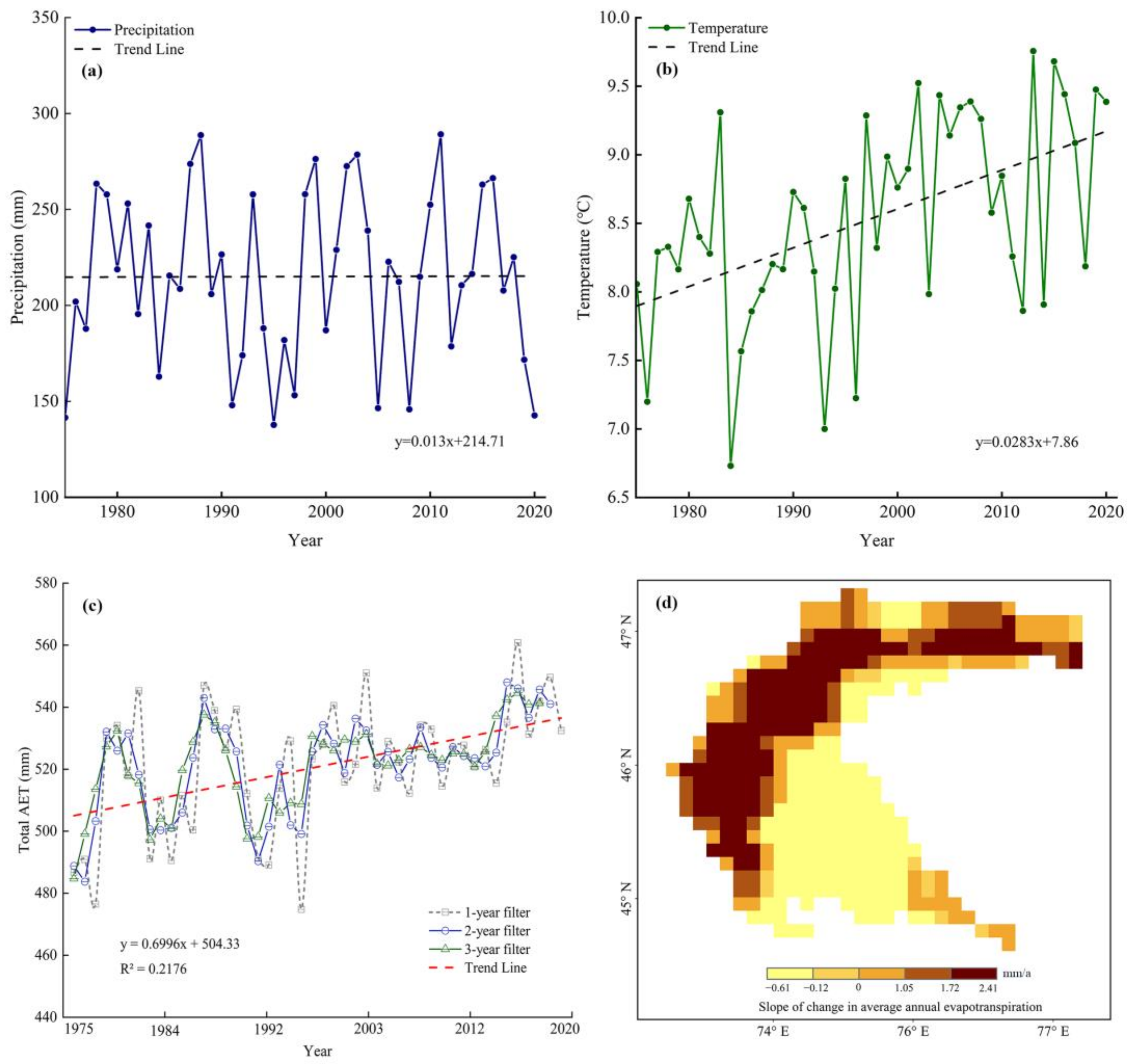 Remotesensing 14 03986 g008 550