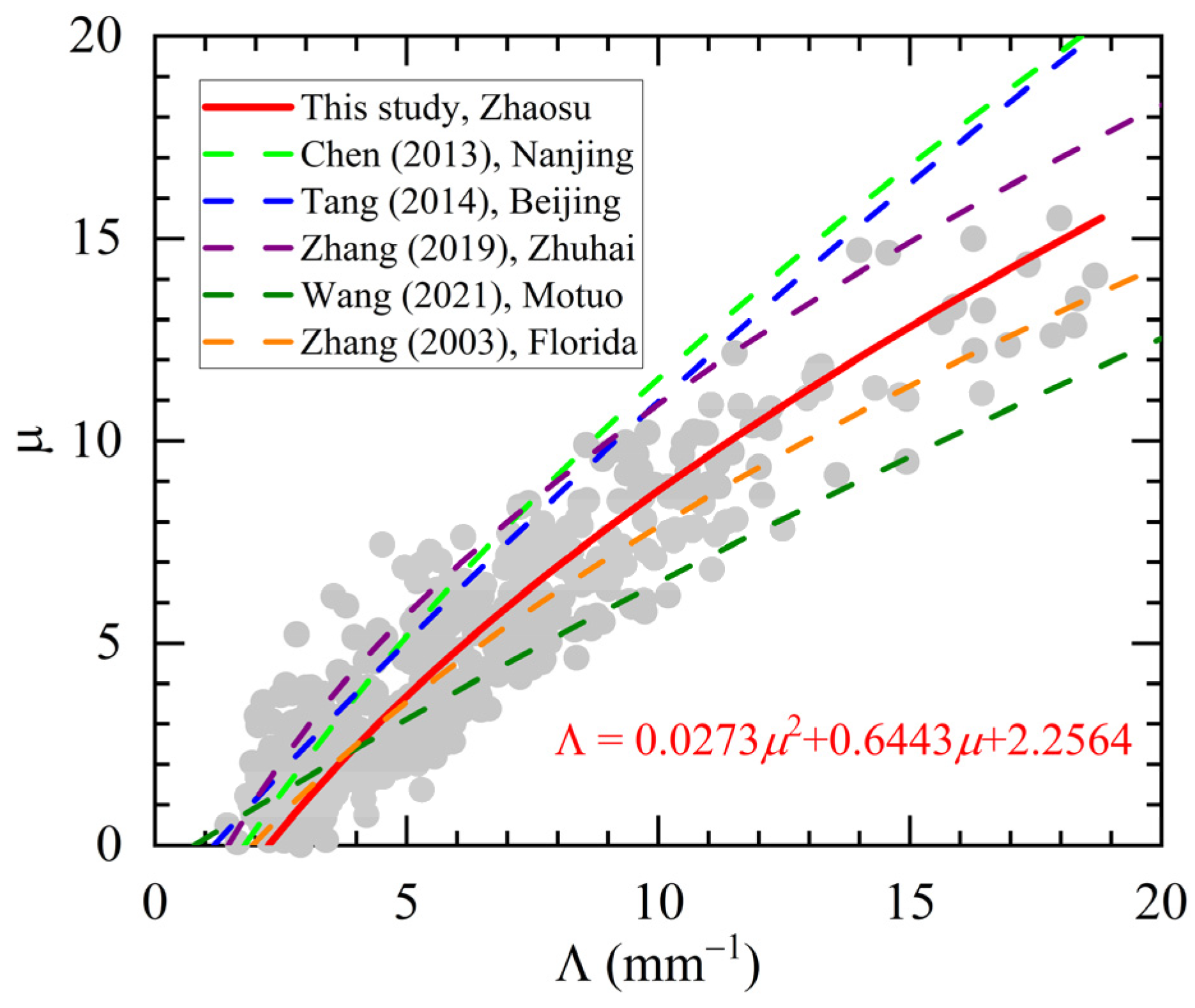 Remotesensing 14 03988 g006