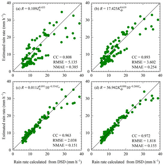 Remote Sensing | An Open Access Journal from MDPI