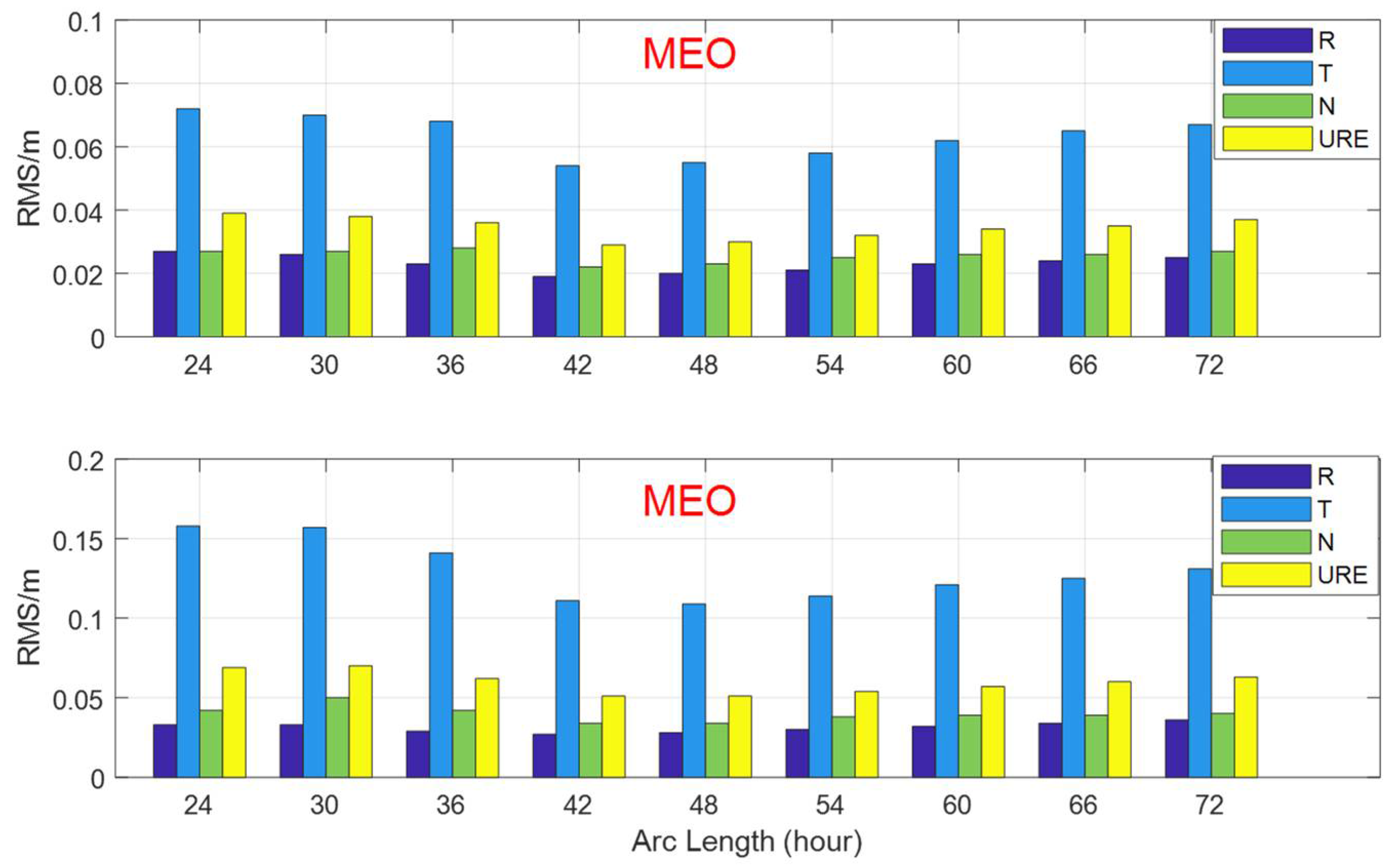 Remotesensing 14 03990 g001 550