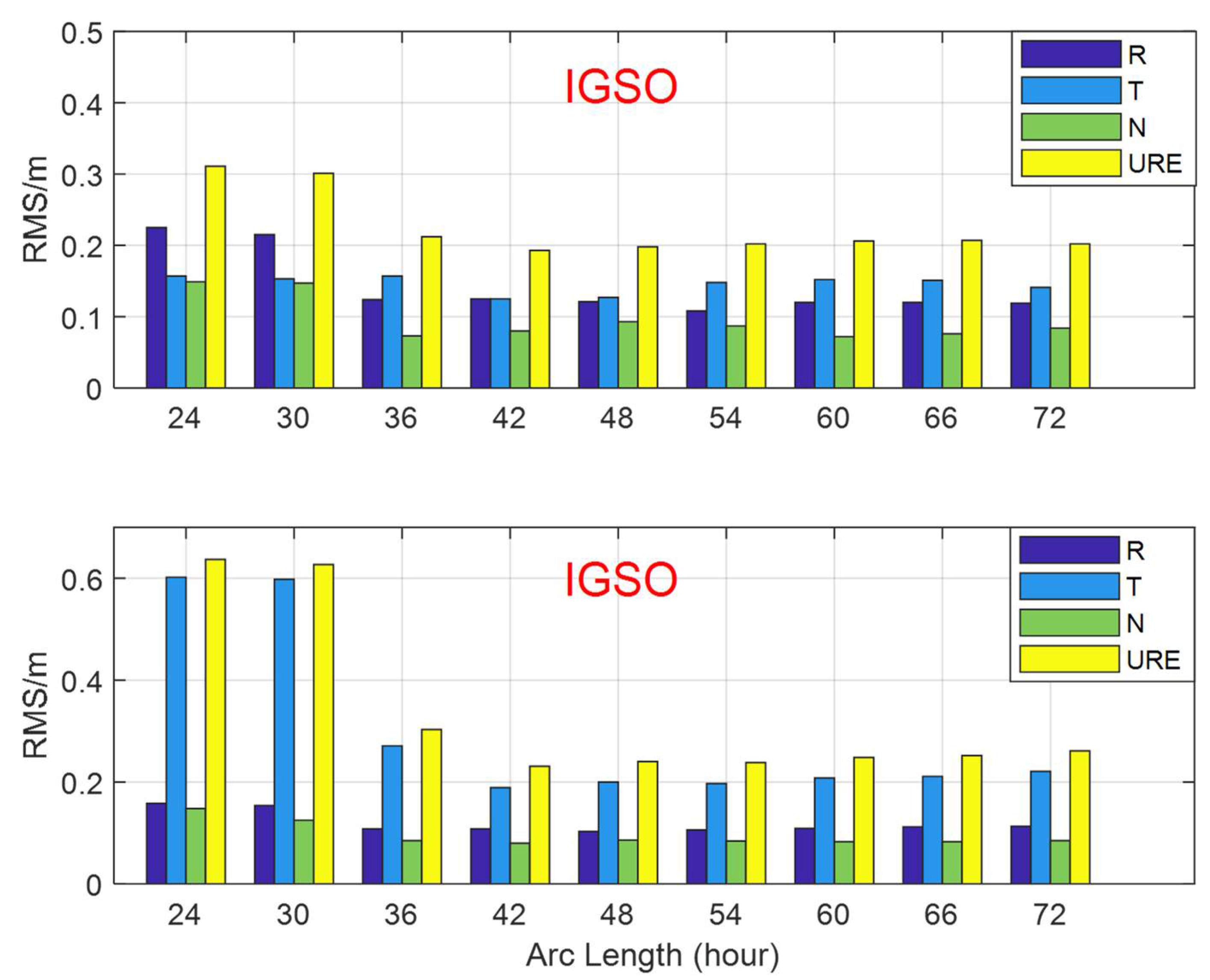 Remotesensing 14 03990 g002 550