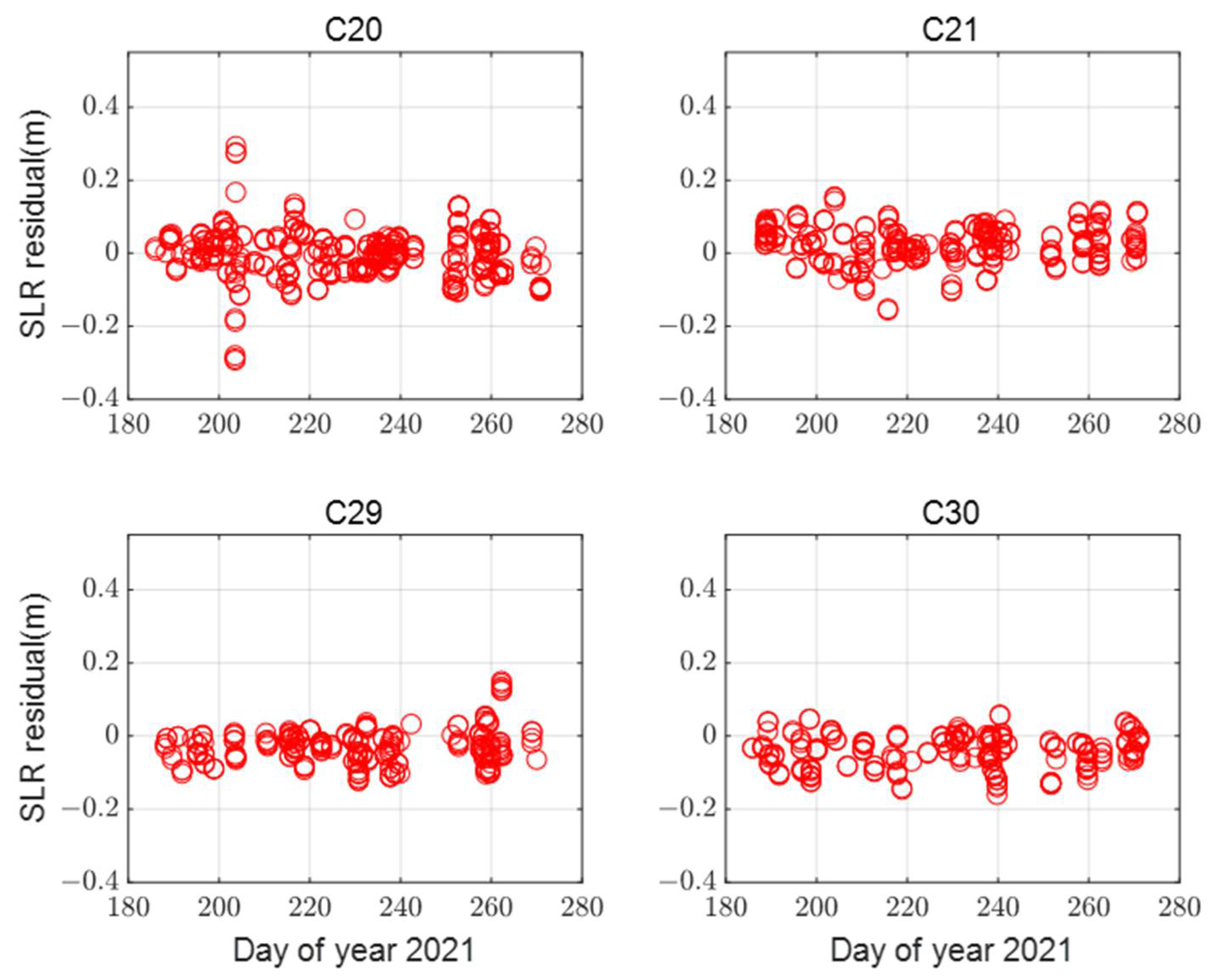 Remotesensing 14 03990 g004 550