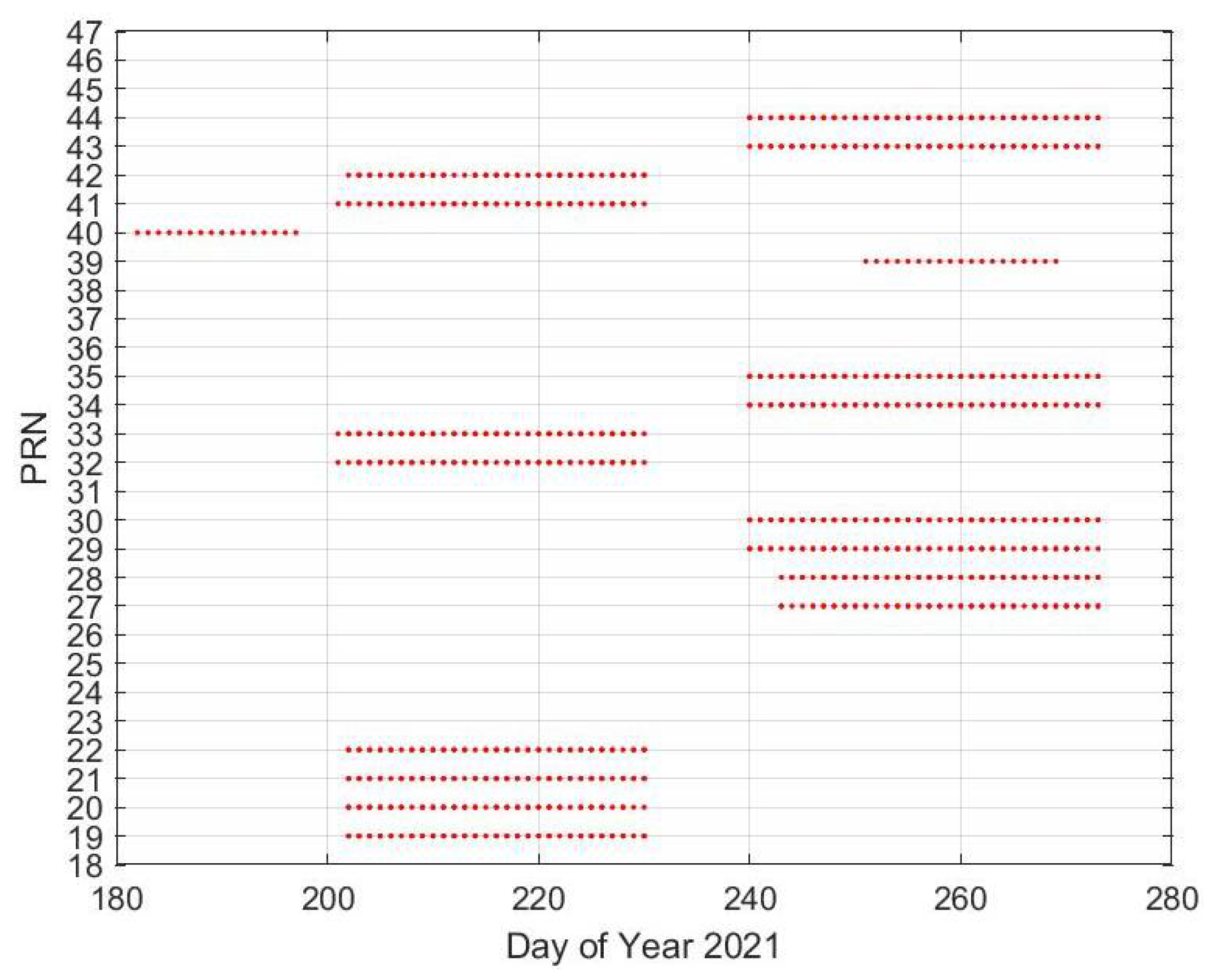 Remotesensing 14 03990 g005 550