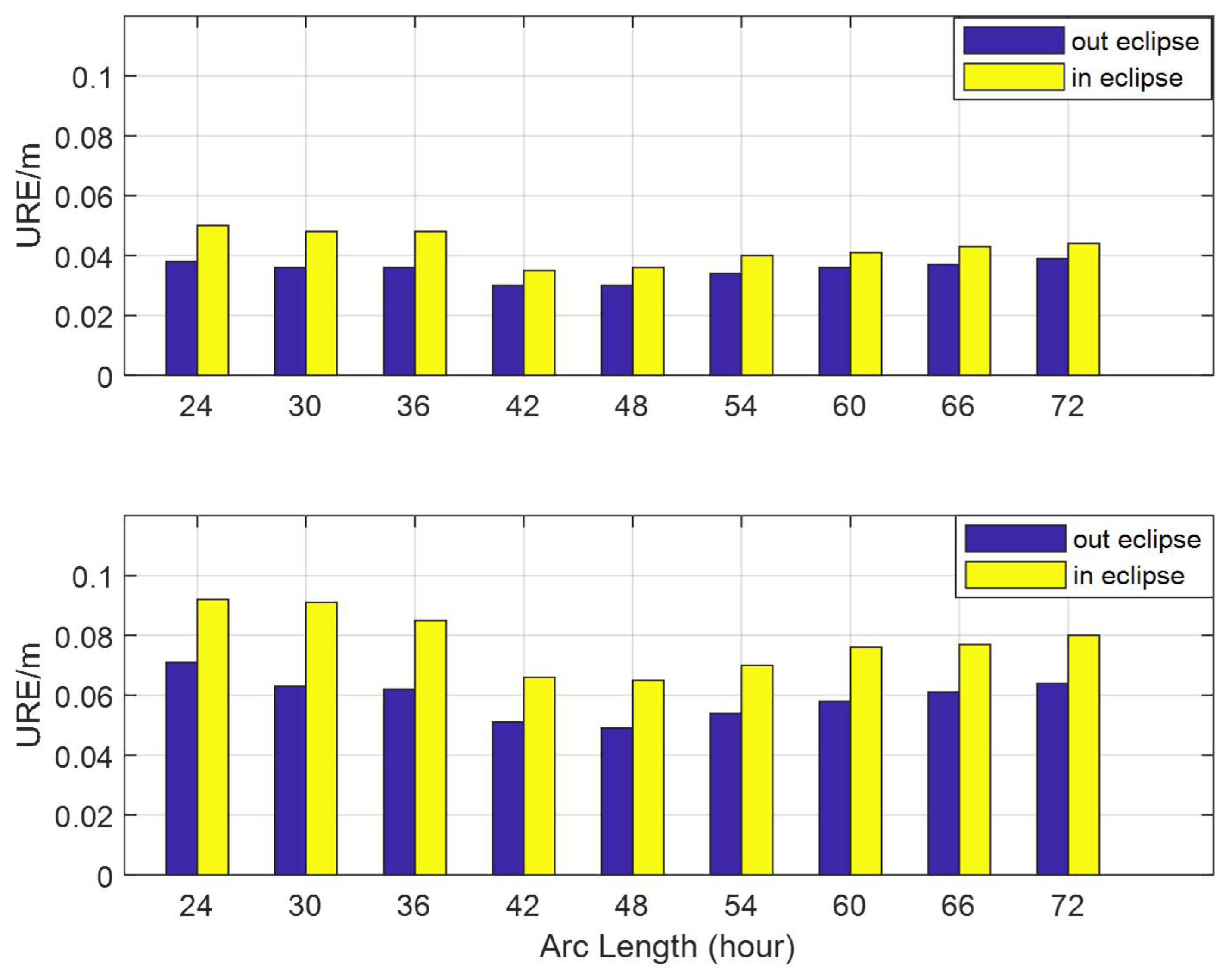 Remotesensing 14 03990 g006 550