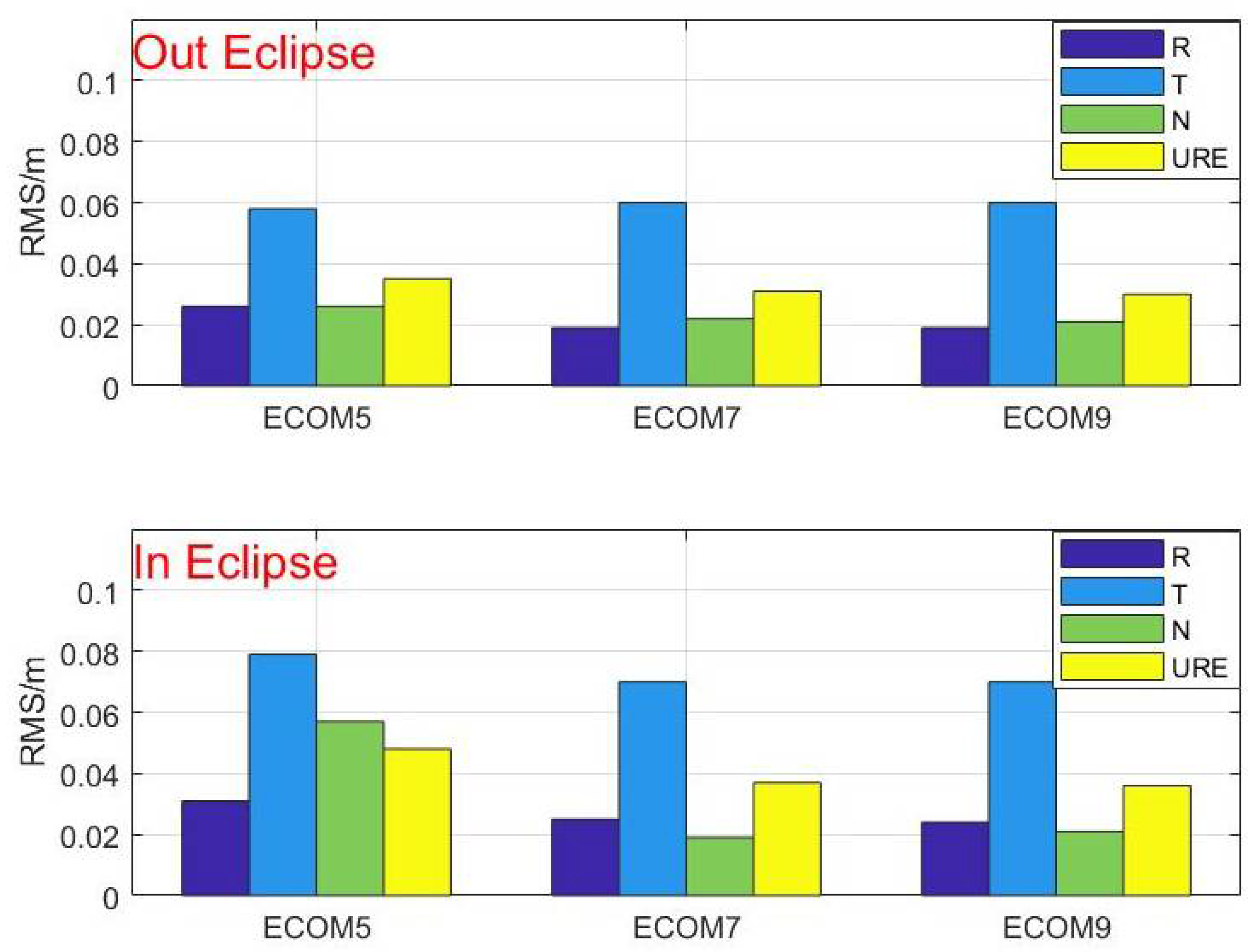 Remotesensing 14 03990 g007 550