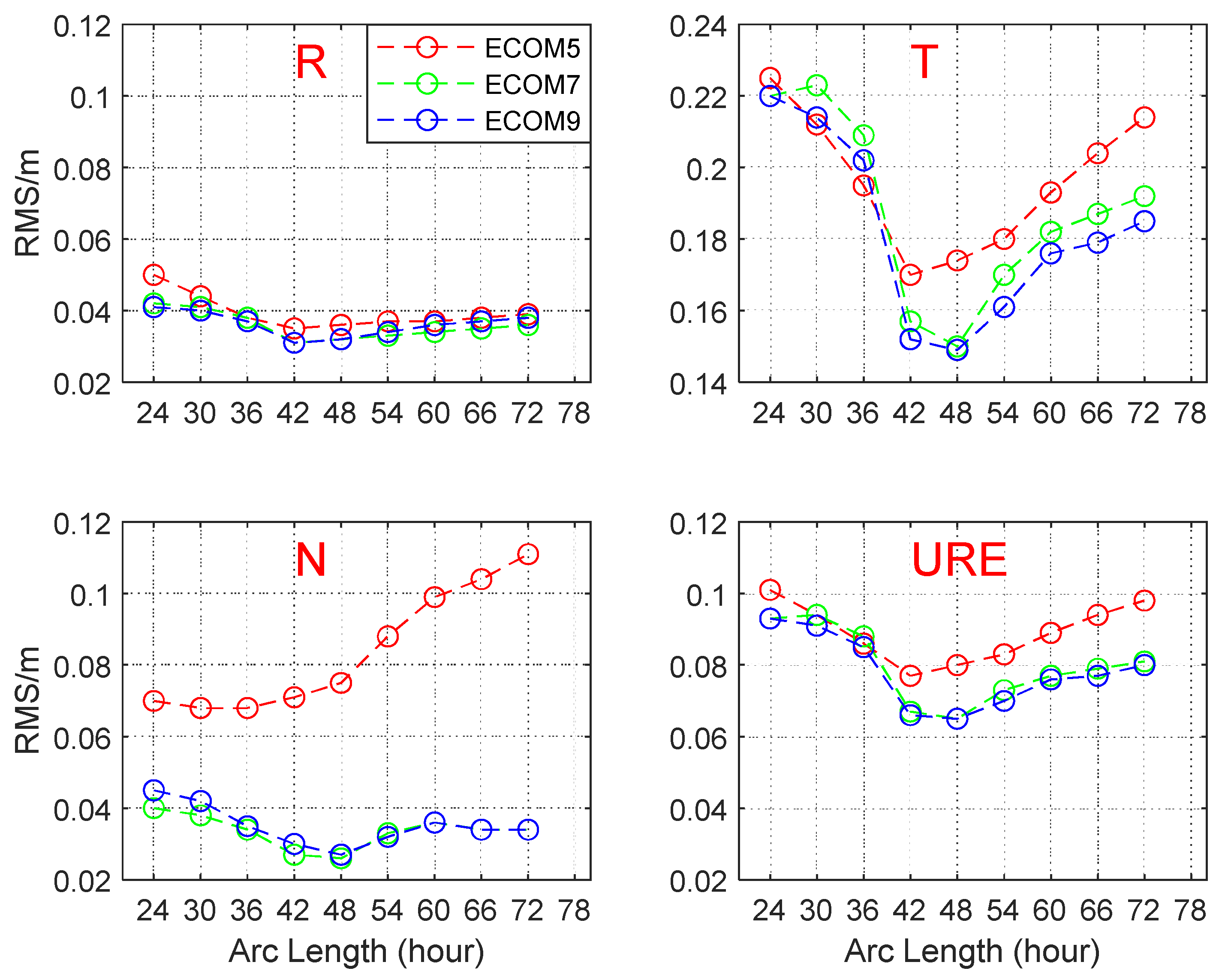 Remotesensing 14 03990 g009 550