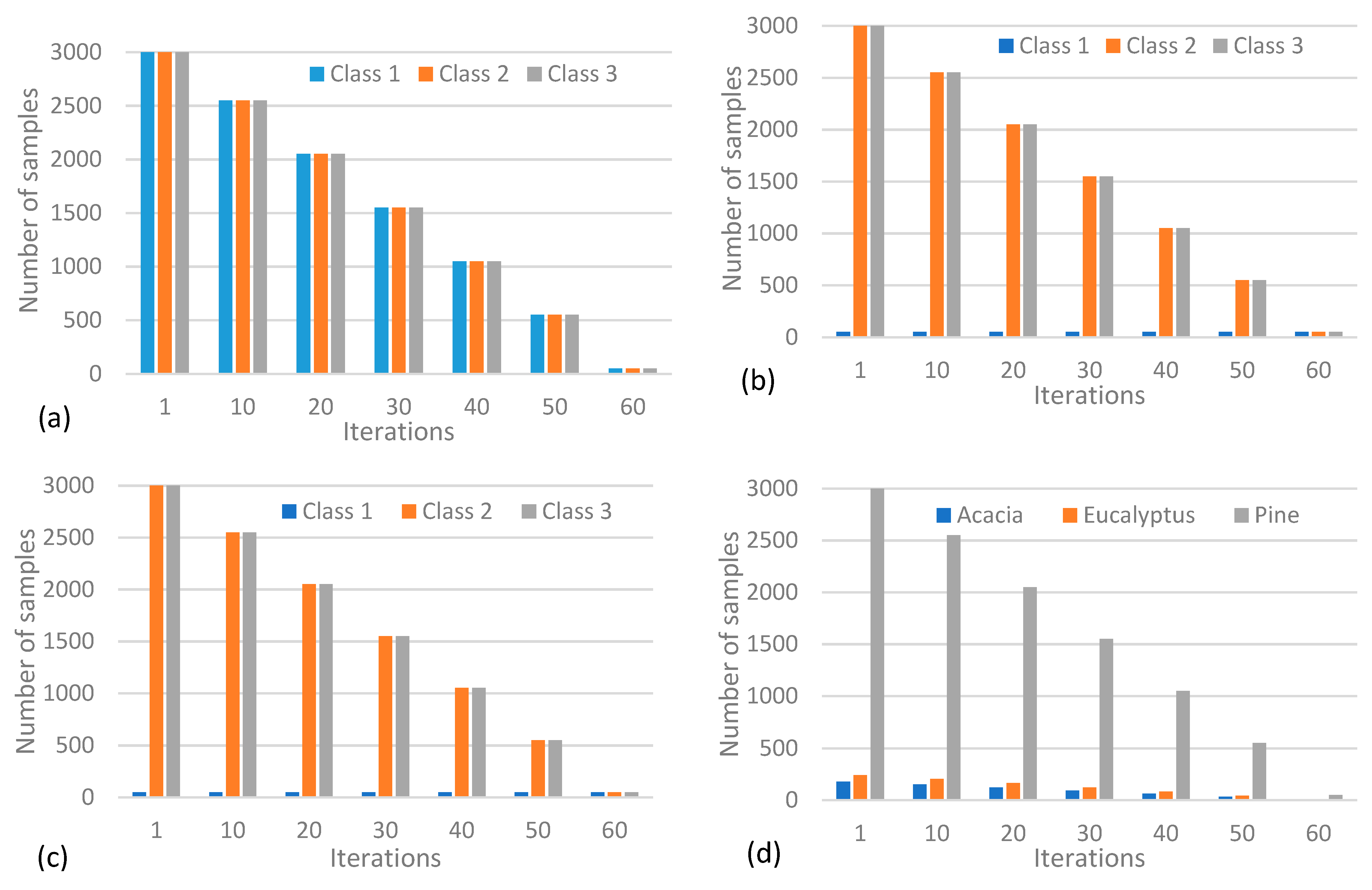 Remotesensing 14 03992 g005 550