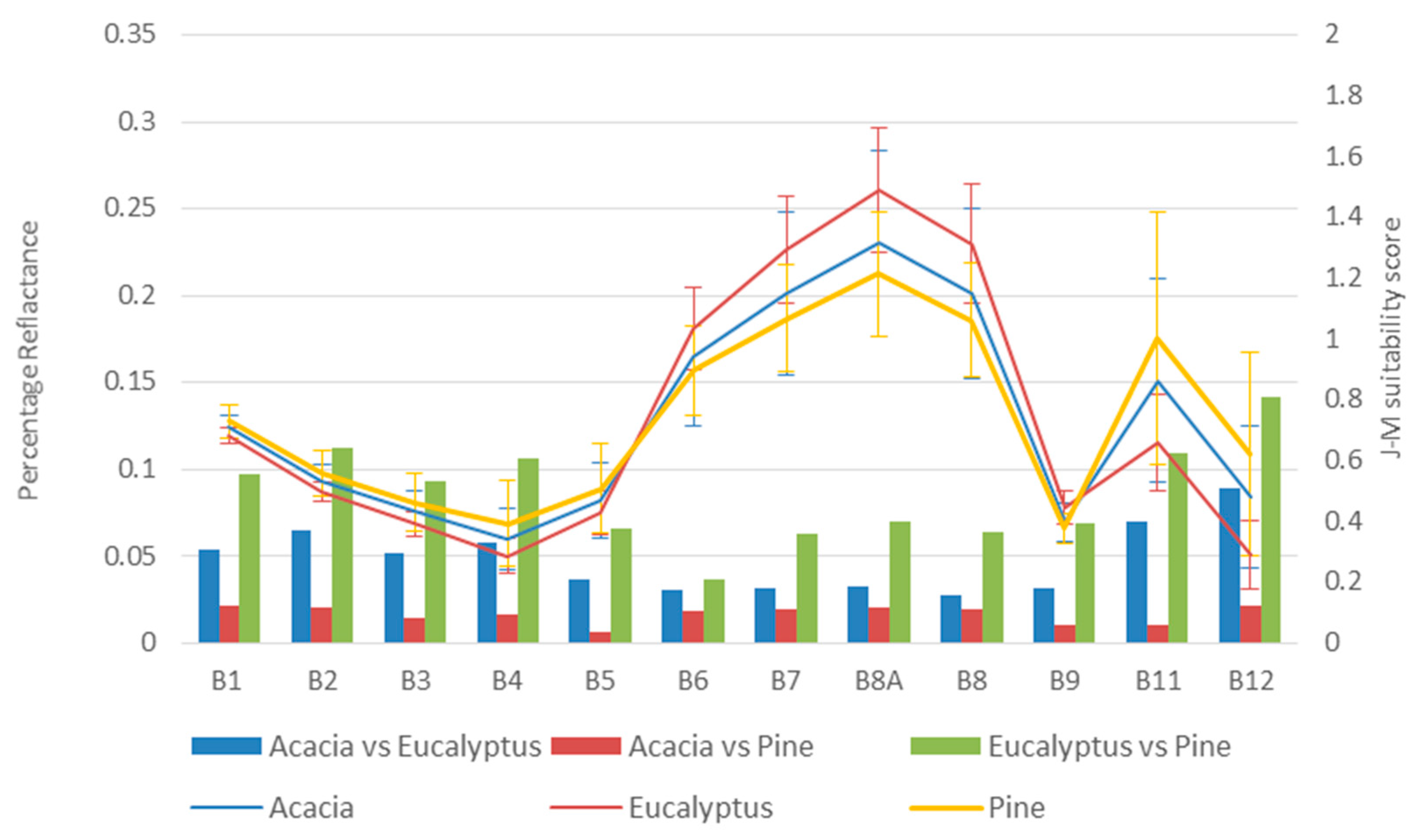 Remotesensing 14 03992 g006 550
