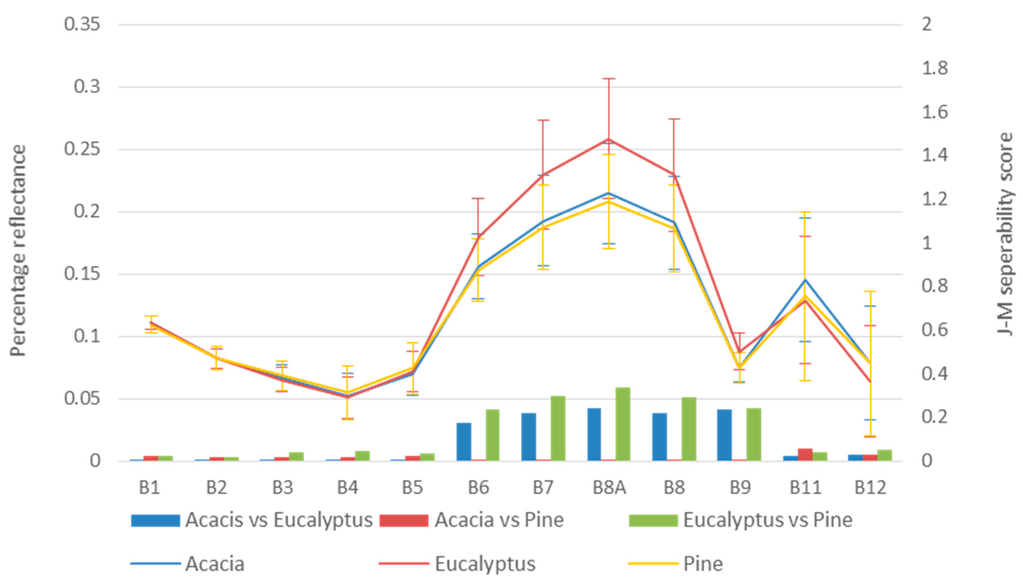 Remotesensing 14 03992 g007 550