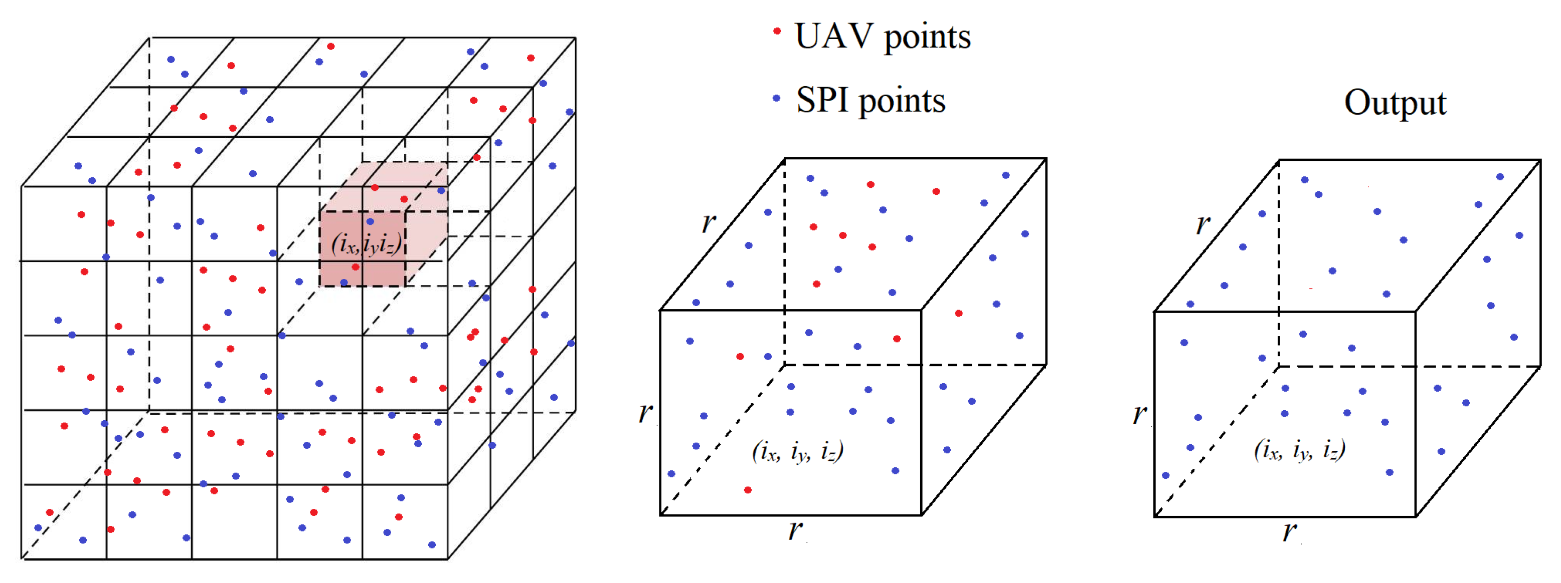 Remotesensing 14 03994 g006