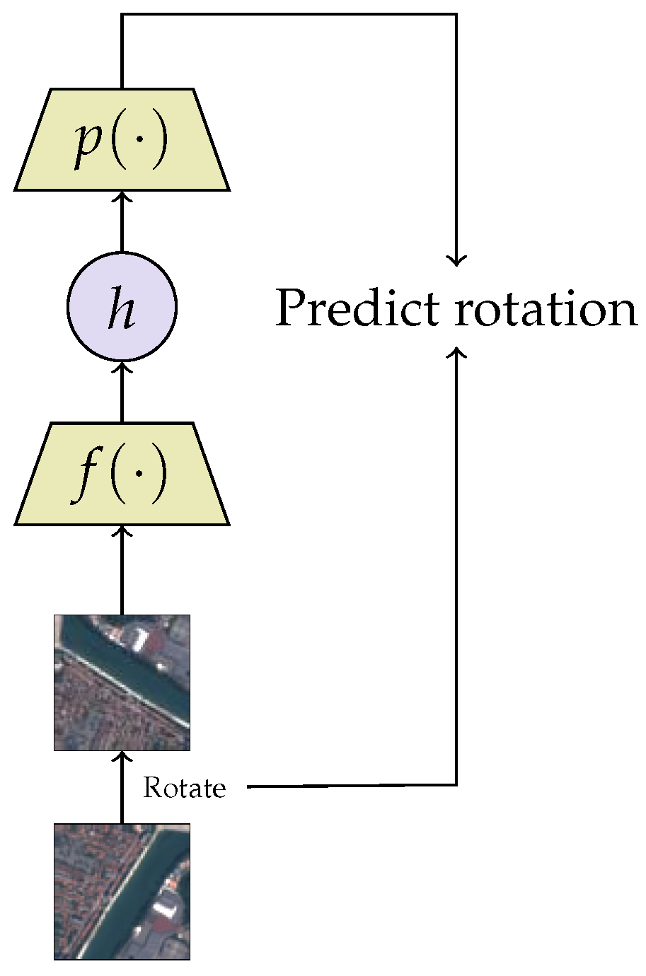 Remotesensing 14 03995 g003 550