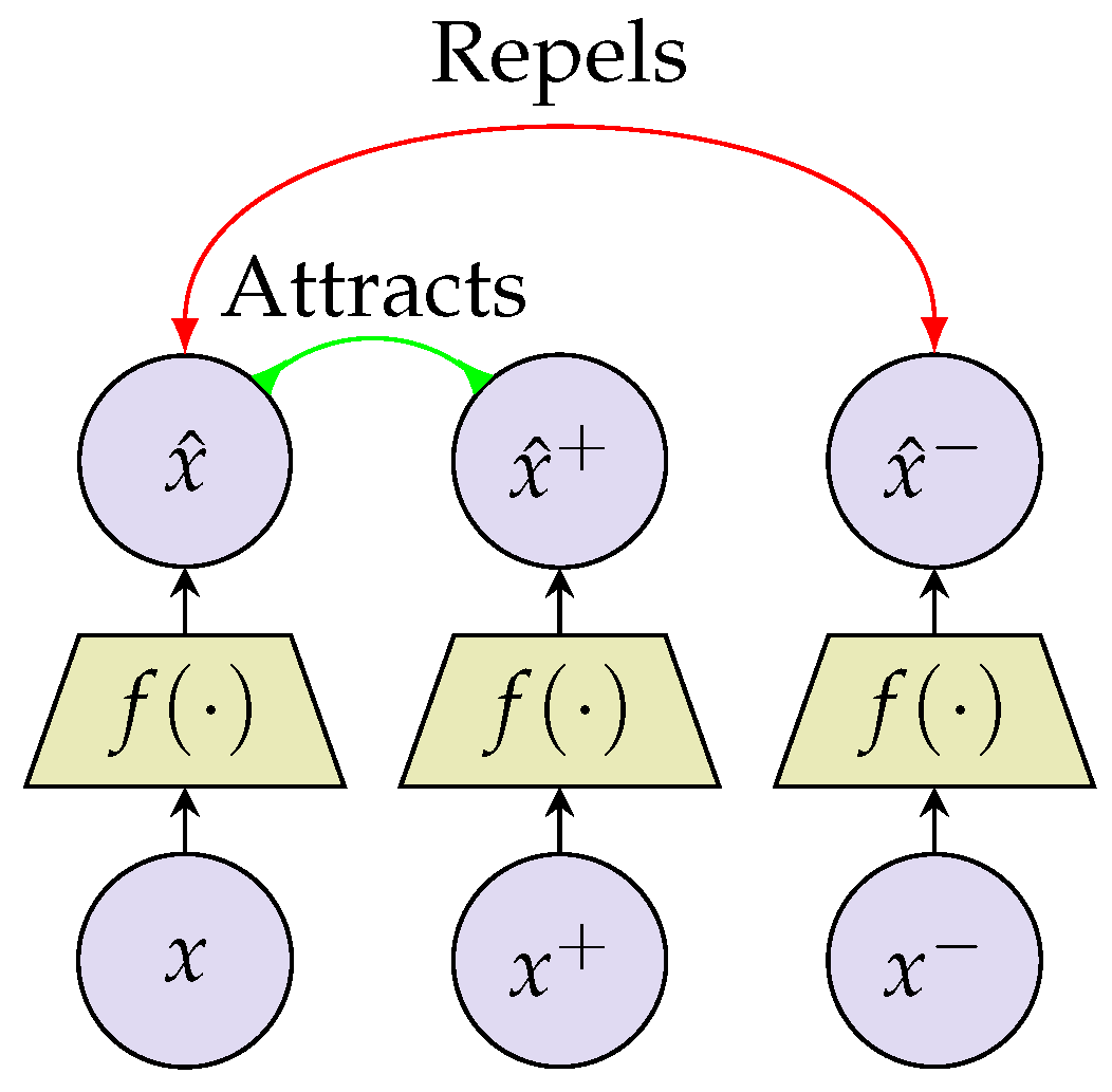 Remotesensing 14 03995 g004 550