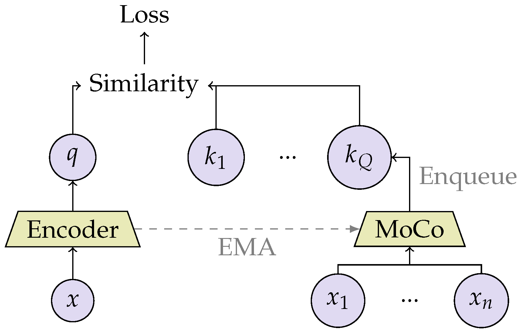 Remotesensing 14 03995 g006 550