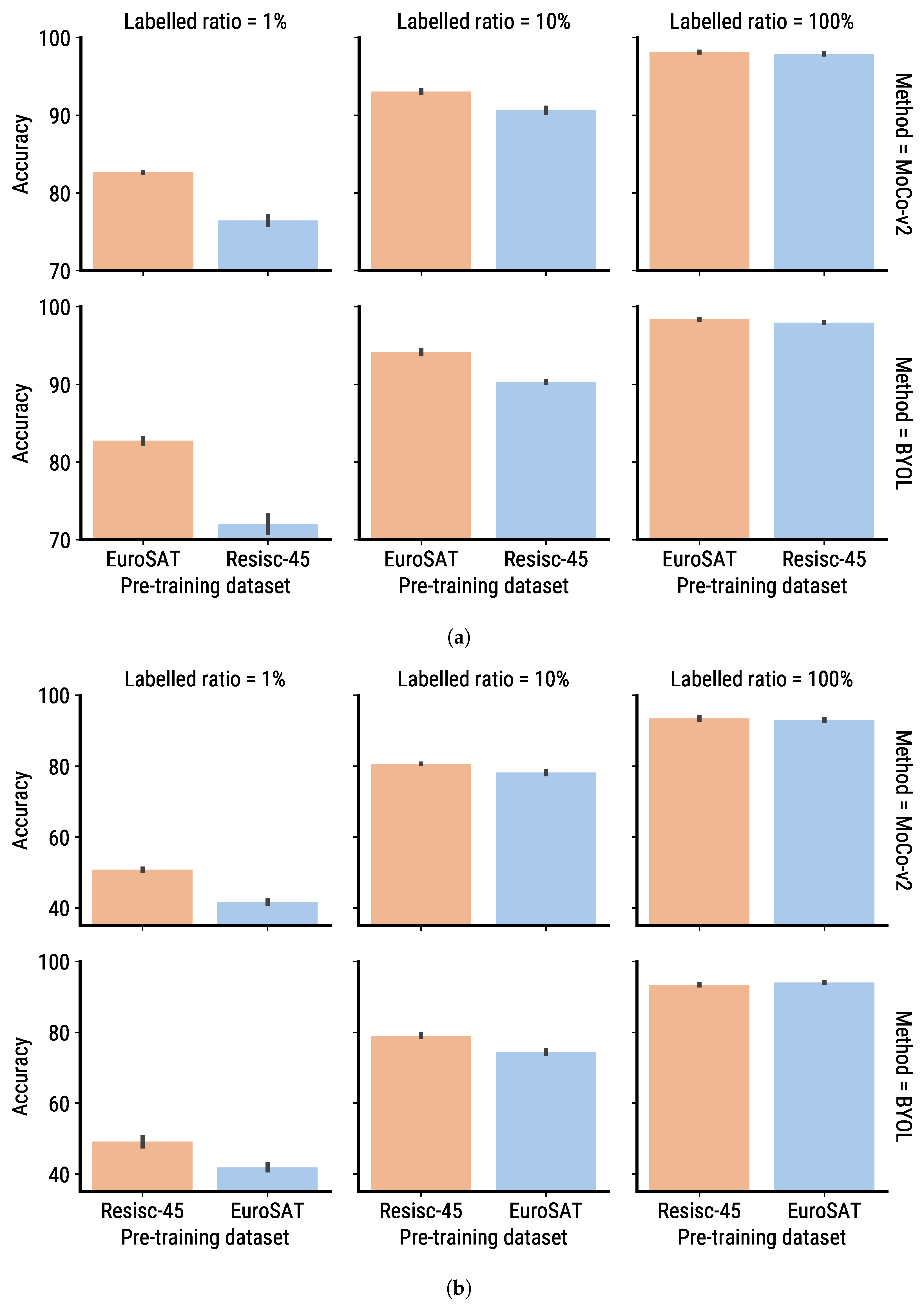 Remotesensing 14 03995 g013 550