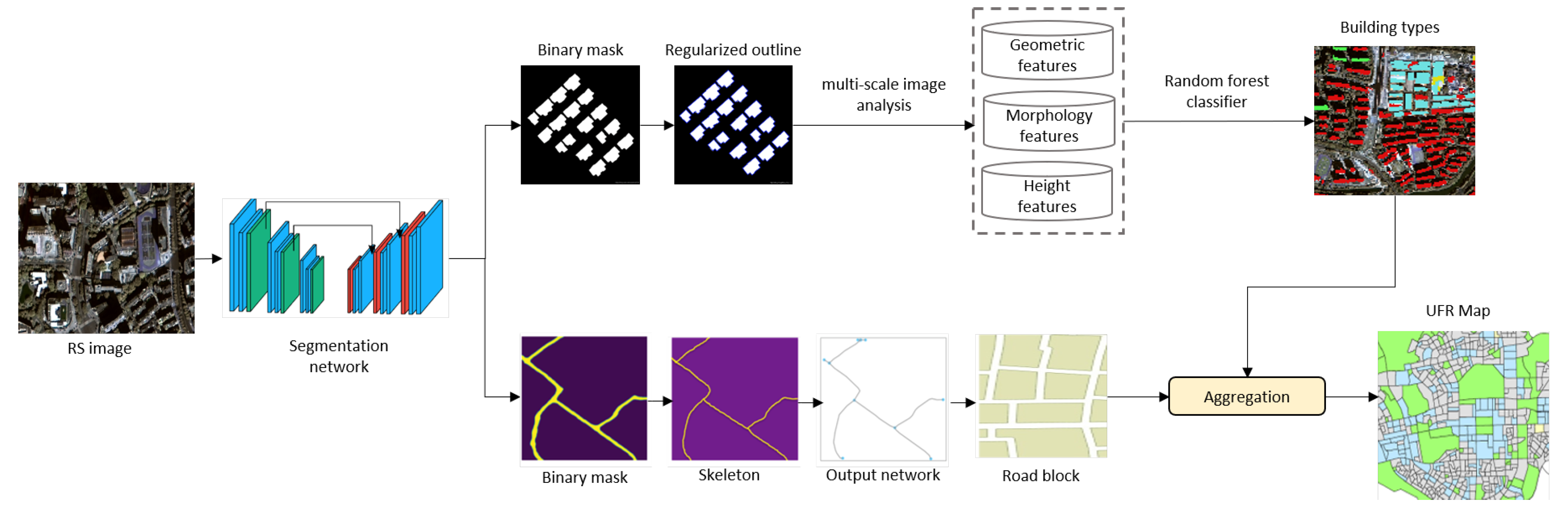 Remotesensing 14 03996 g003