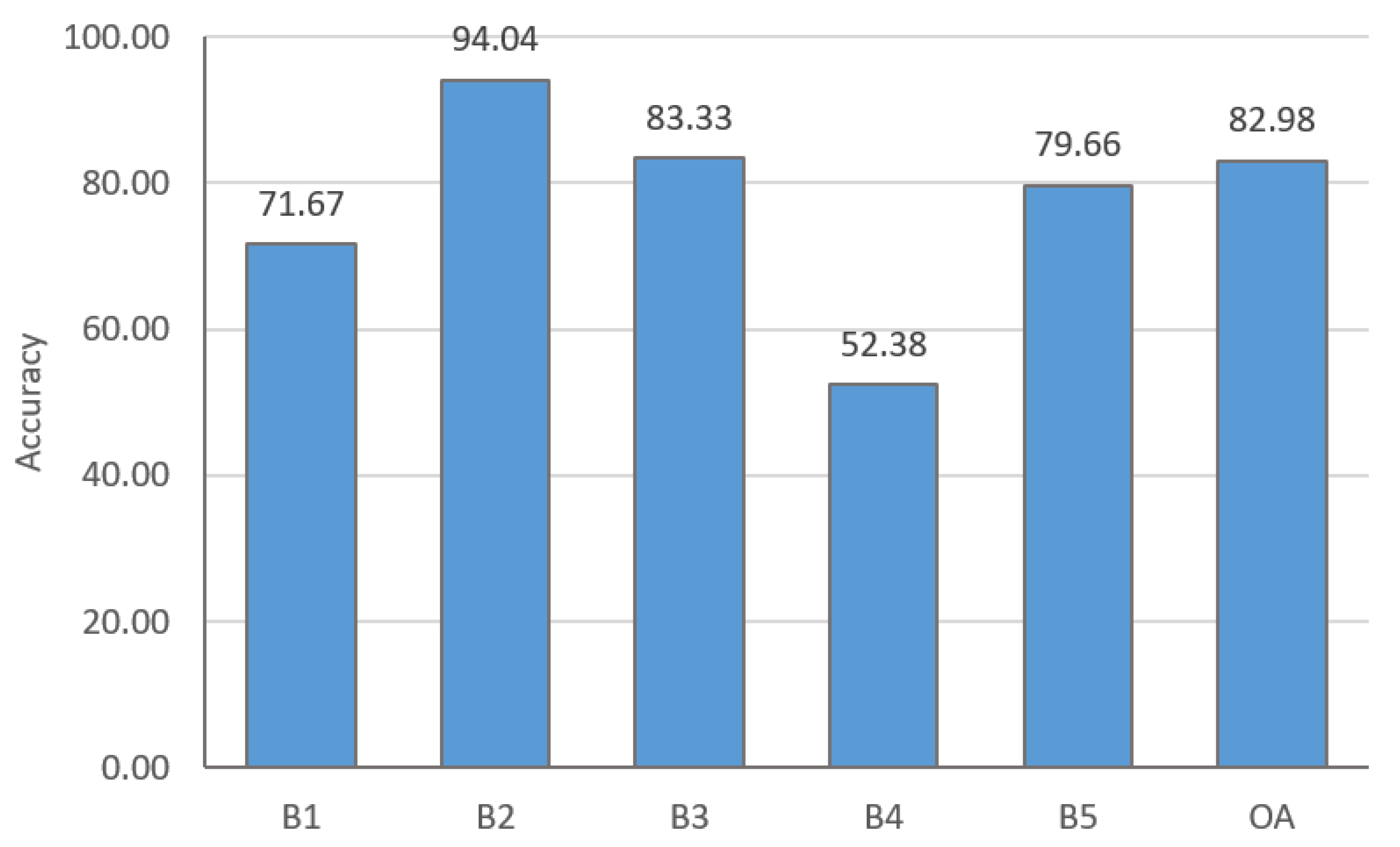 Remotesensing 14 03996 g009