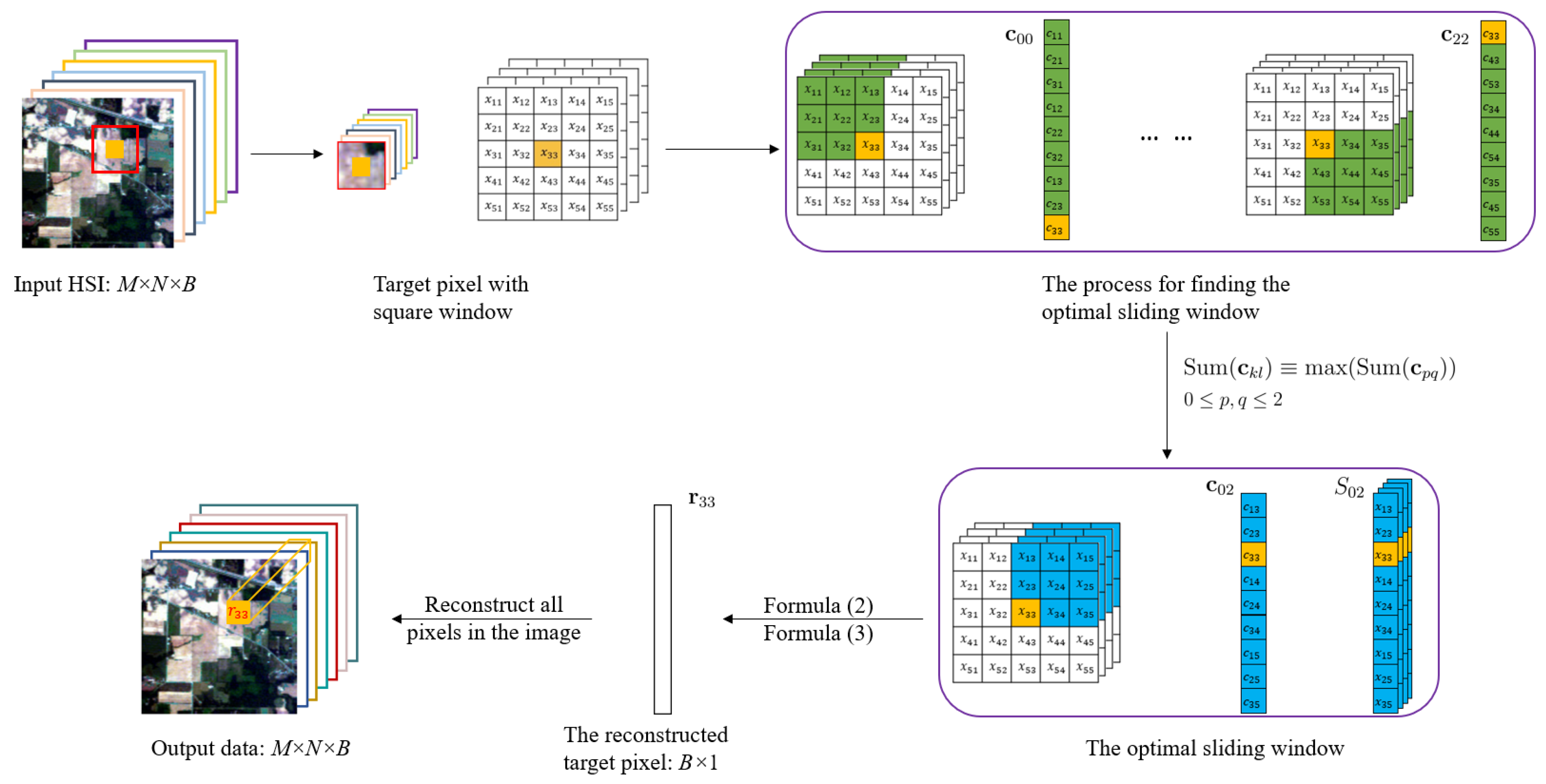 Remotesensing 14 03998 g002