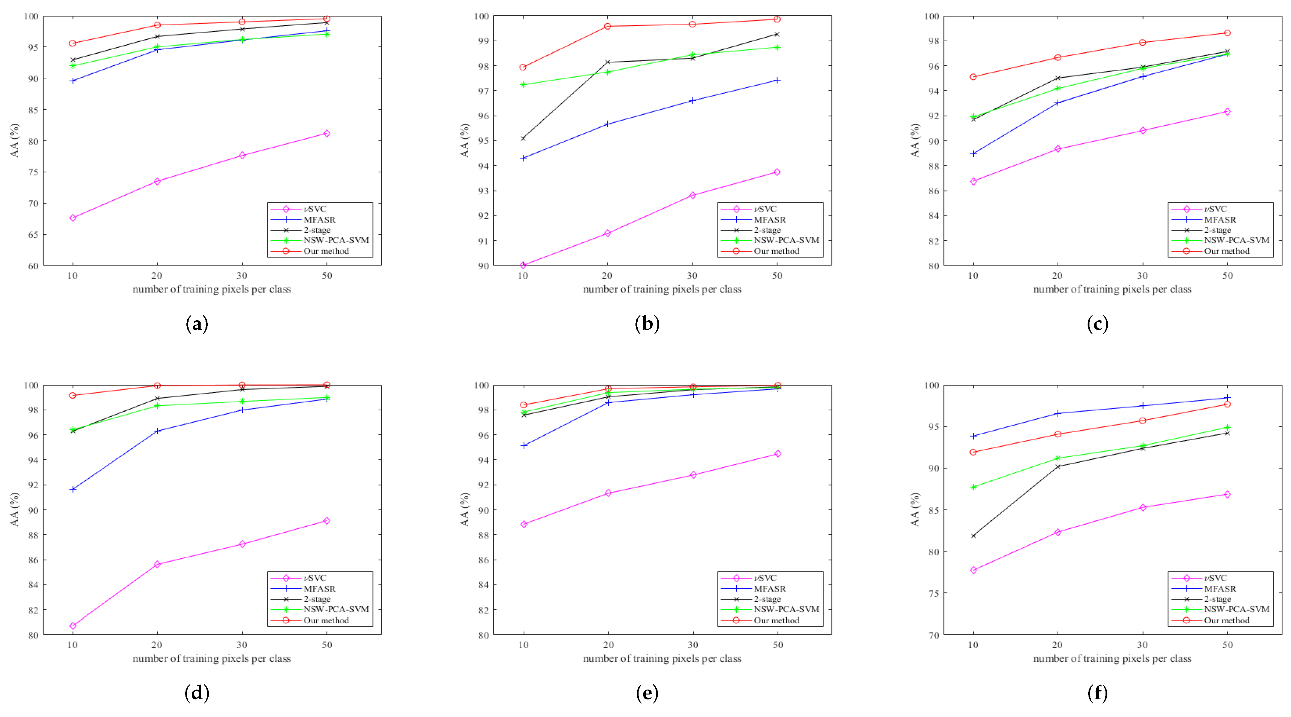 Remotesensing 14 03998 g007