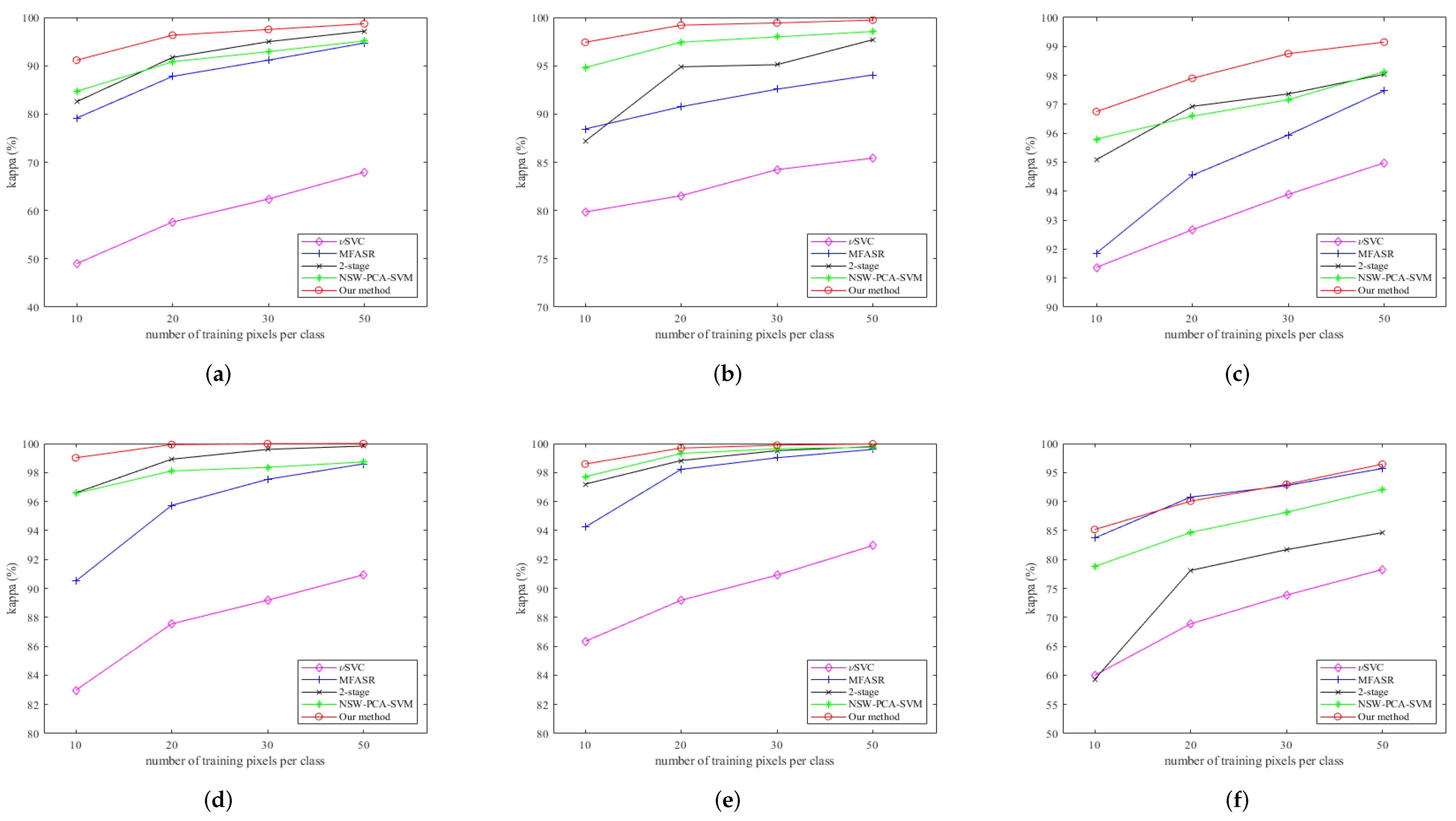 Remotesensing 14 03998 g008