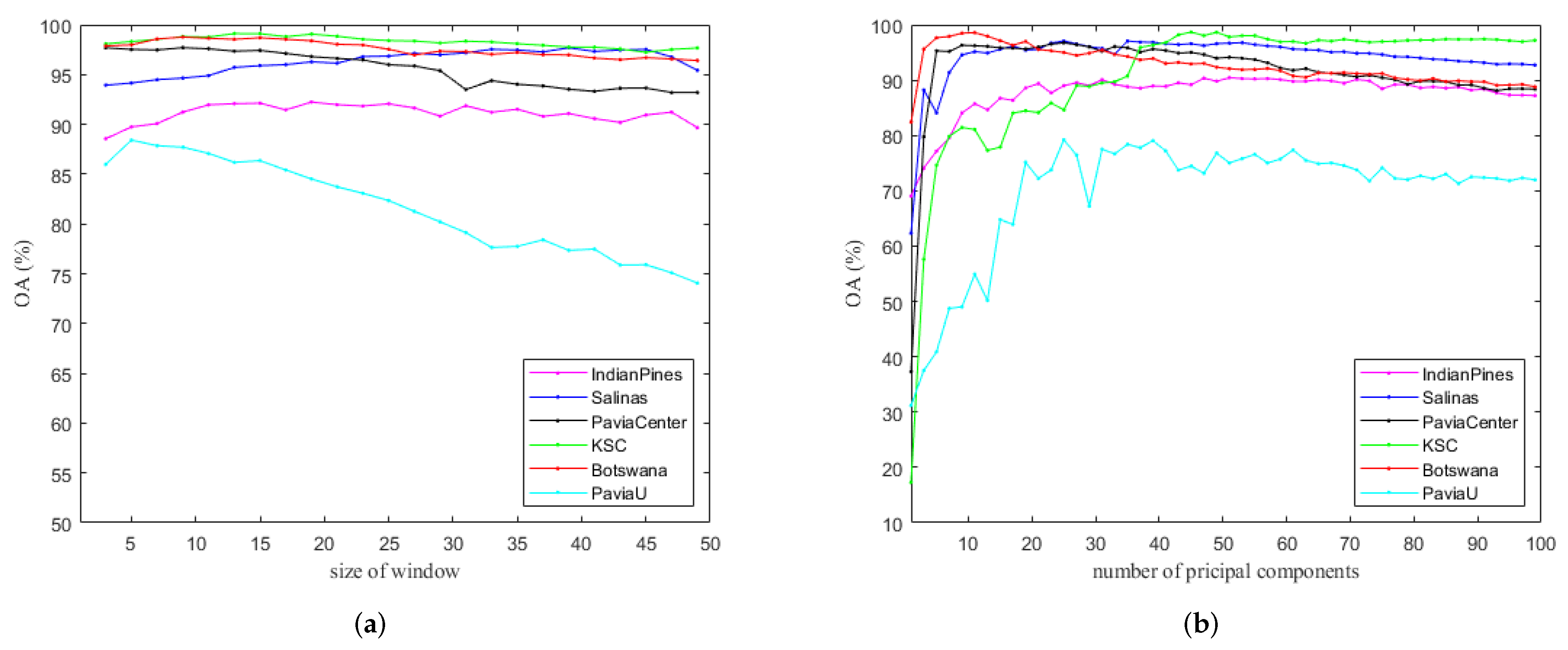 Remotesensing 14 03998 g011