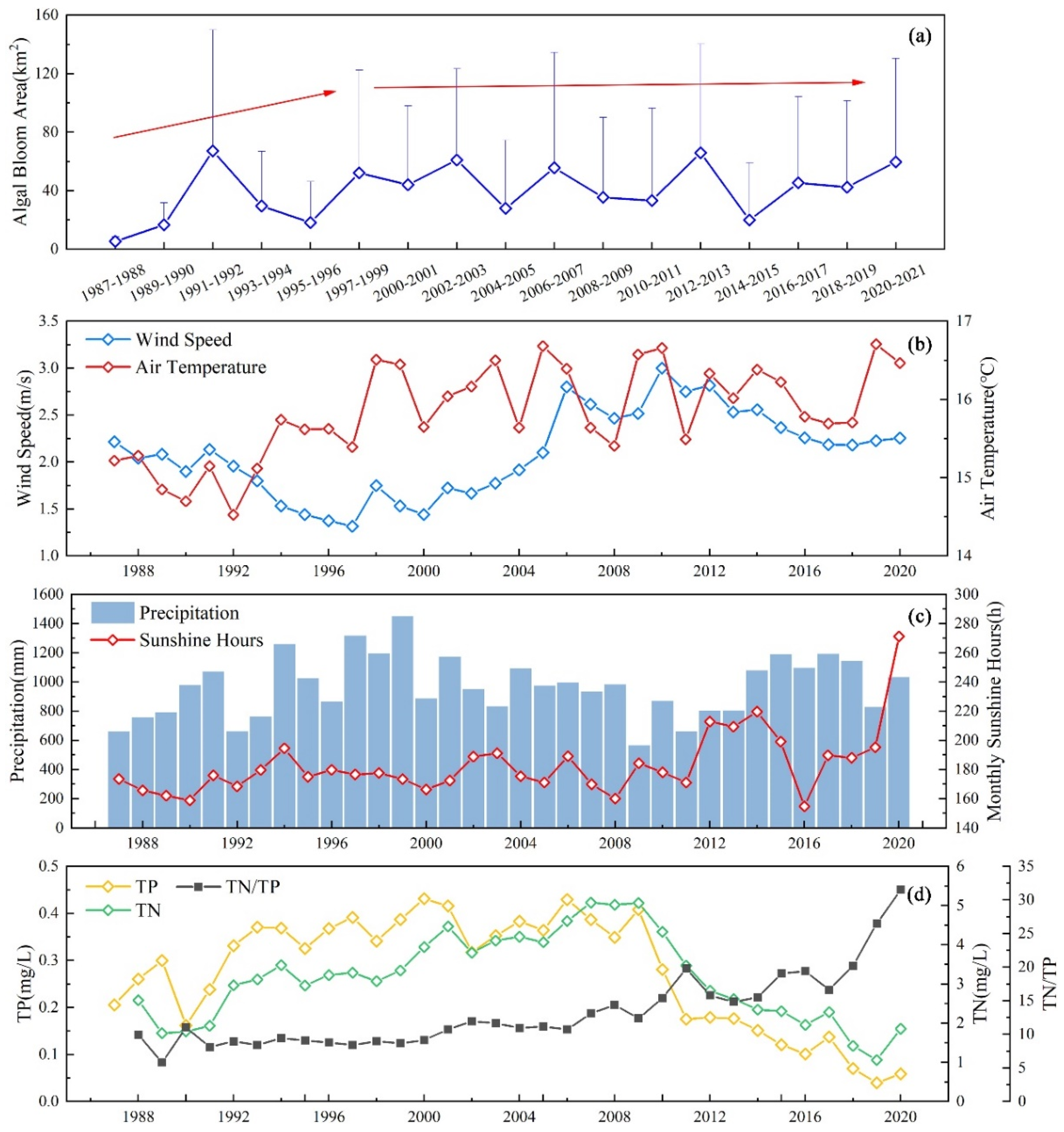 Remotesensing 14 04000 g004