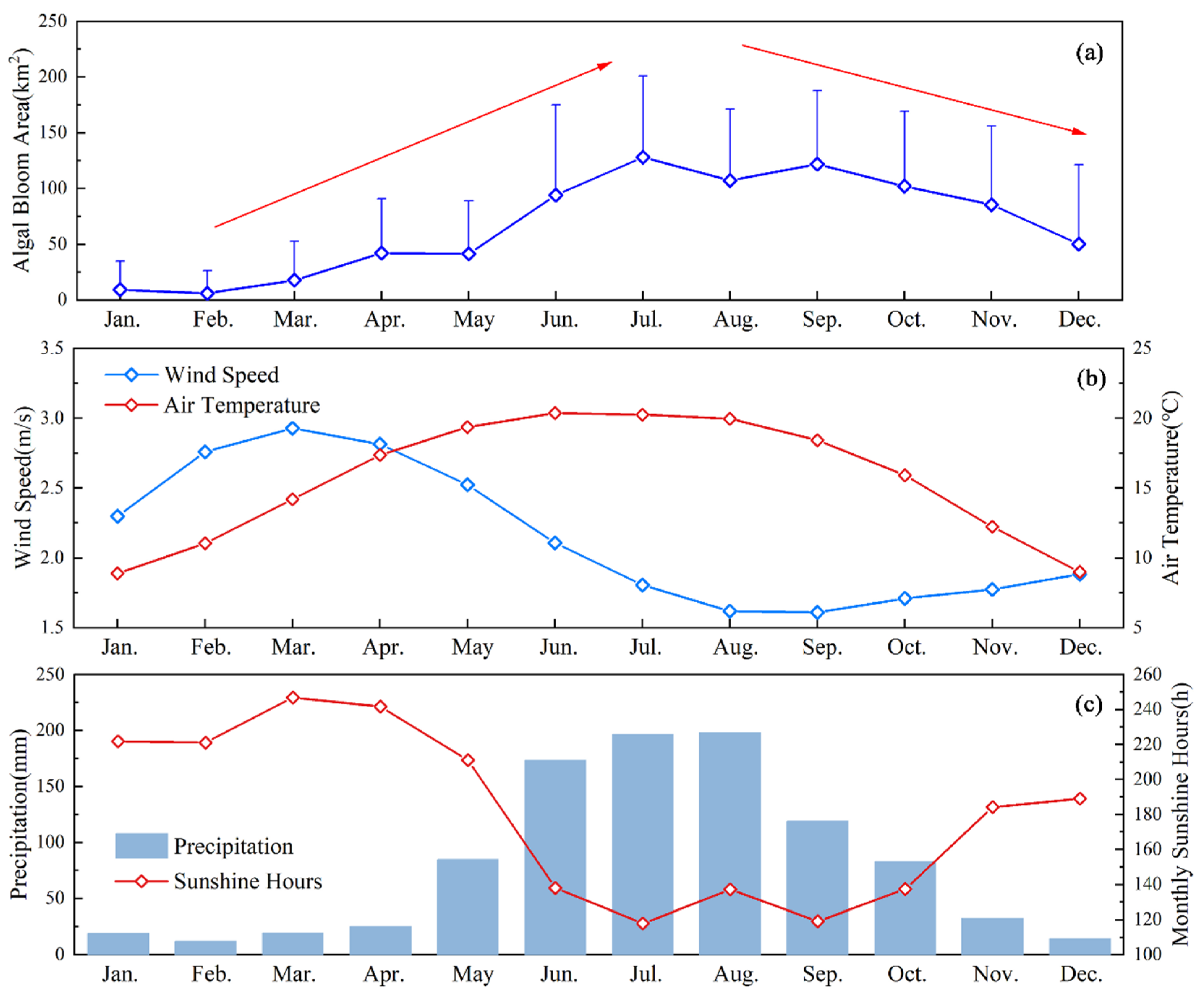 Remotesensing 14 04000 g005