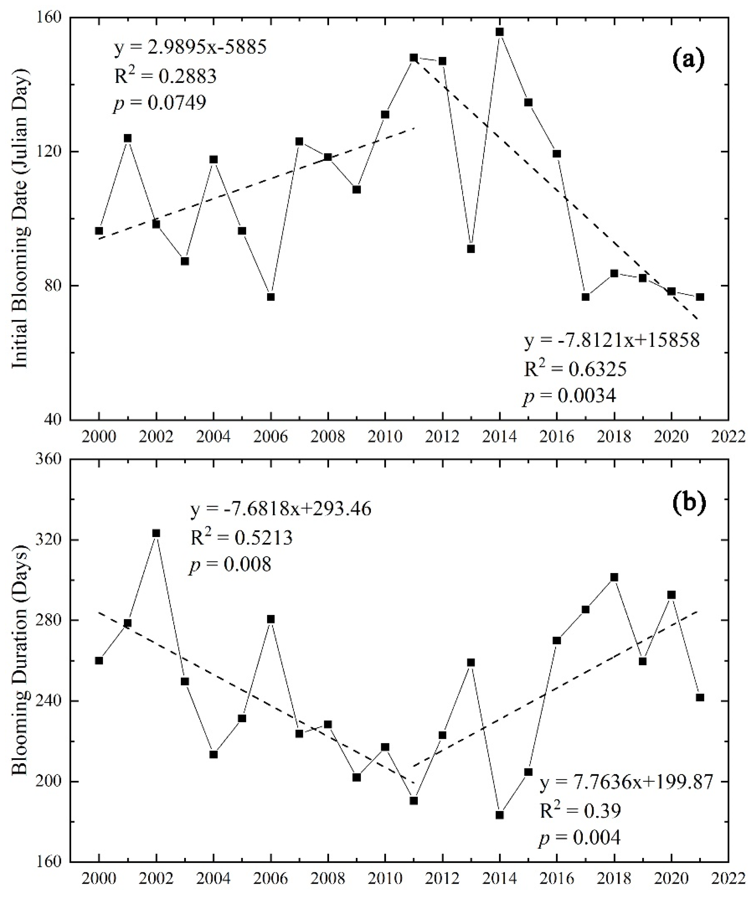 Remotesensing 14 04000 g008