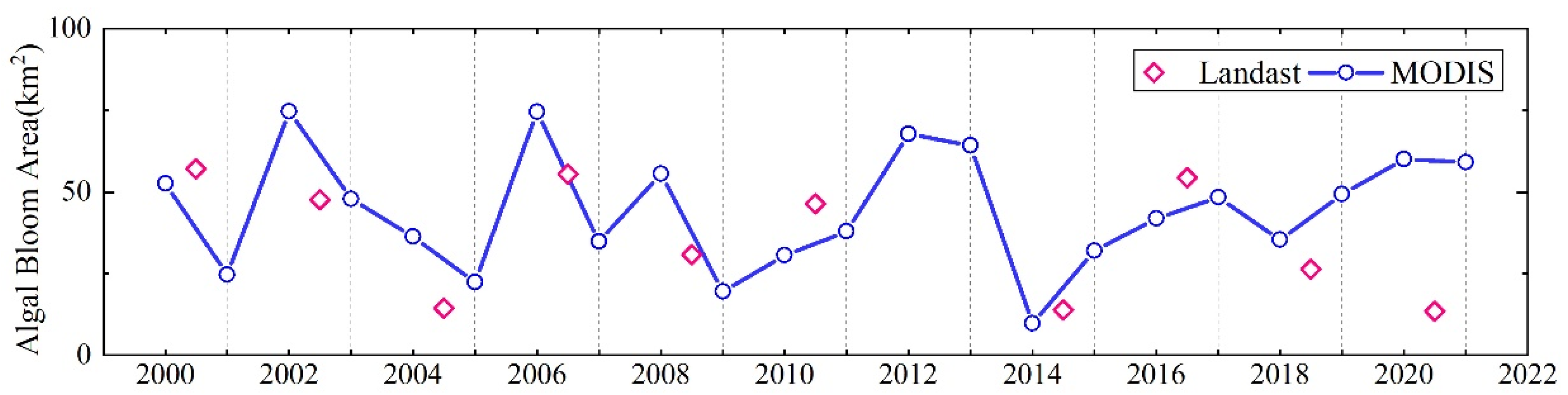 Remotesensing 14 04000 g010