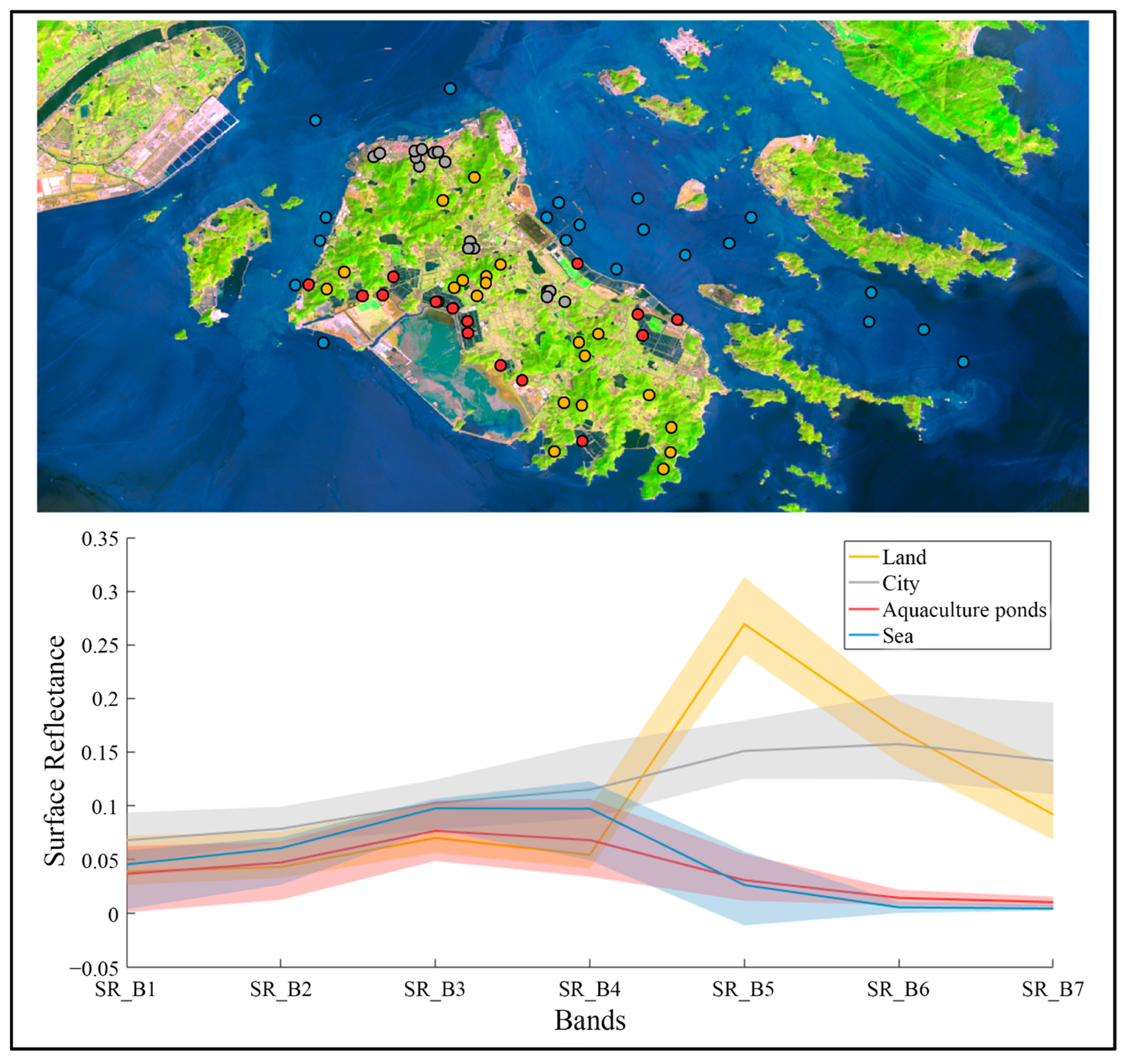 Remotesensing 14 04001 g003